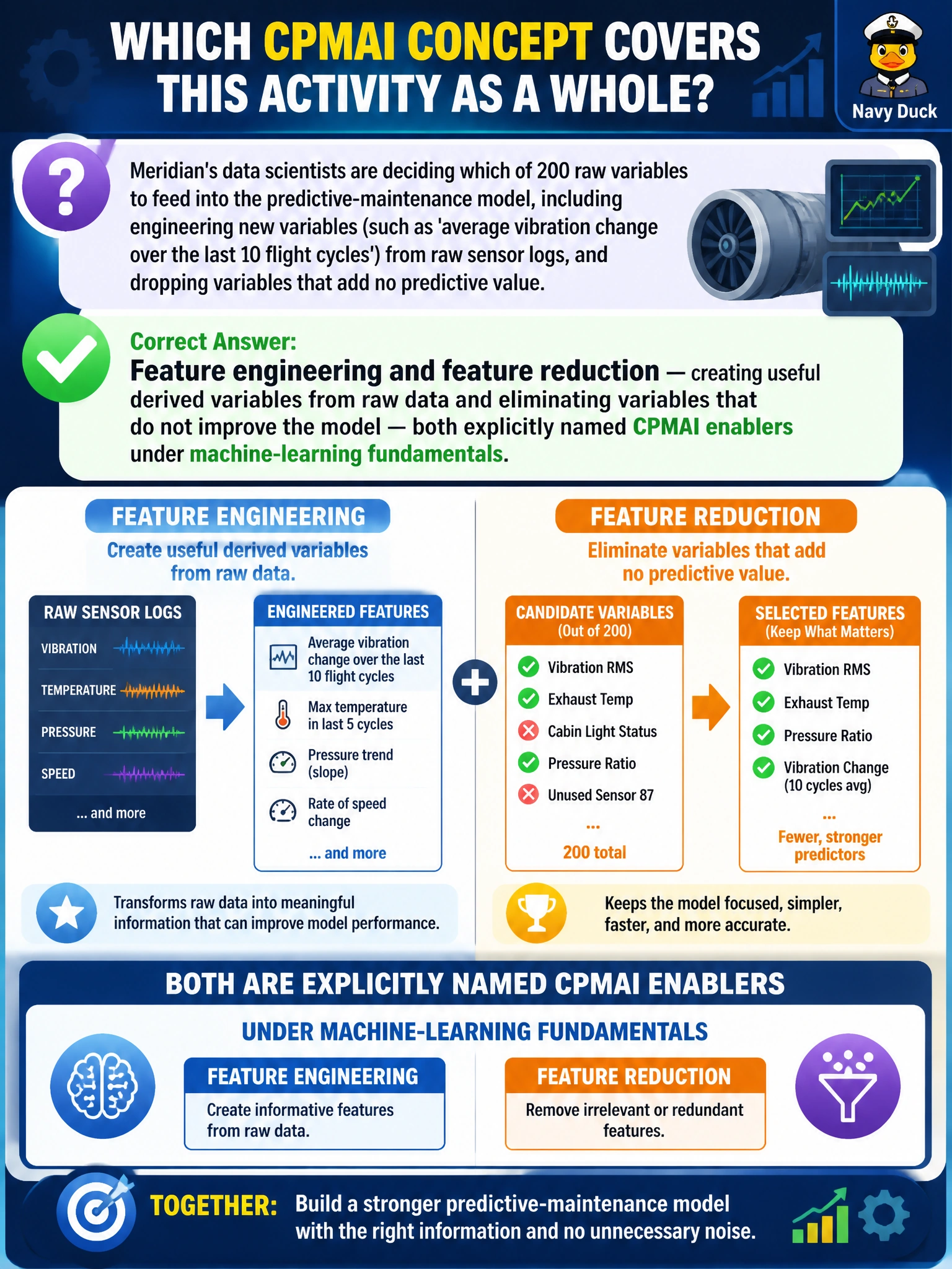 To Create an exciting colorful infographic that explains the concepts in the question: Question: Meridian's data scientists are deciding which of 200 raw variables to feed into the predictive-maintenance model, including engineering new variables (such as 'average vibration change over the last 10 flight cycles') from raw sensor logs, and dropping variables that add no predictive value. Which CPMAI concept covers this activity as a whole? Correct Answer: Feature engineering and feature reduction — creating useful derived variables from raw data and eliminating variables that do not improve the model — both explicitly named CPMAI enablers under machine-learning fundamentals Put EVERY visible label in double quotes. No people. No A/B/C/D letters. In one of the four corners put a little "Navy Duck".