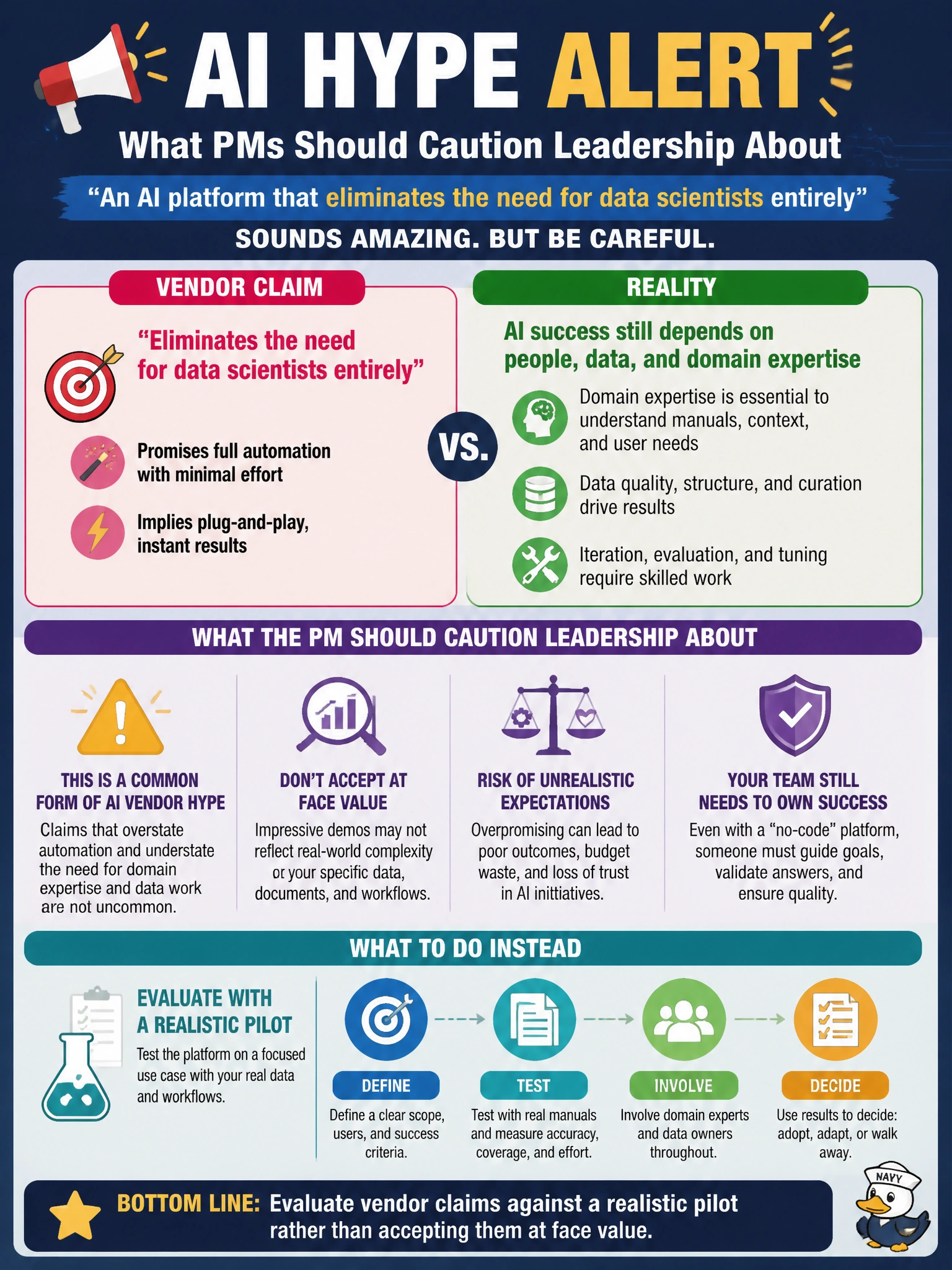 To Create an exciting colorful infographic that explains the concepts in the question: Question: A software vendor pitches Meridian's leadership on an "AI platform that eliminates the need for data scientists entirely" for the maintenance-manual knowledge assistant. What should the PM caution leadership about? Correct Answer: Vendor claims that overstate automation and understate the need for domain expertise and data work are a common form of AI vendor hype, and should be evaluated against a realistic pilot rather than accepted at face value Put EVERY visible label in double quotes. No people. No A/B/C/D letters. In one of the four corners put a little "Navy Duck".