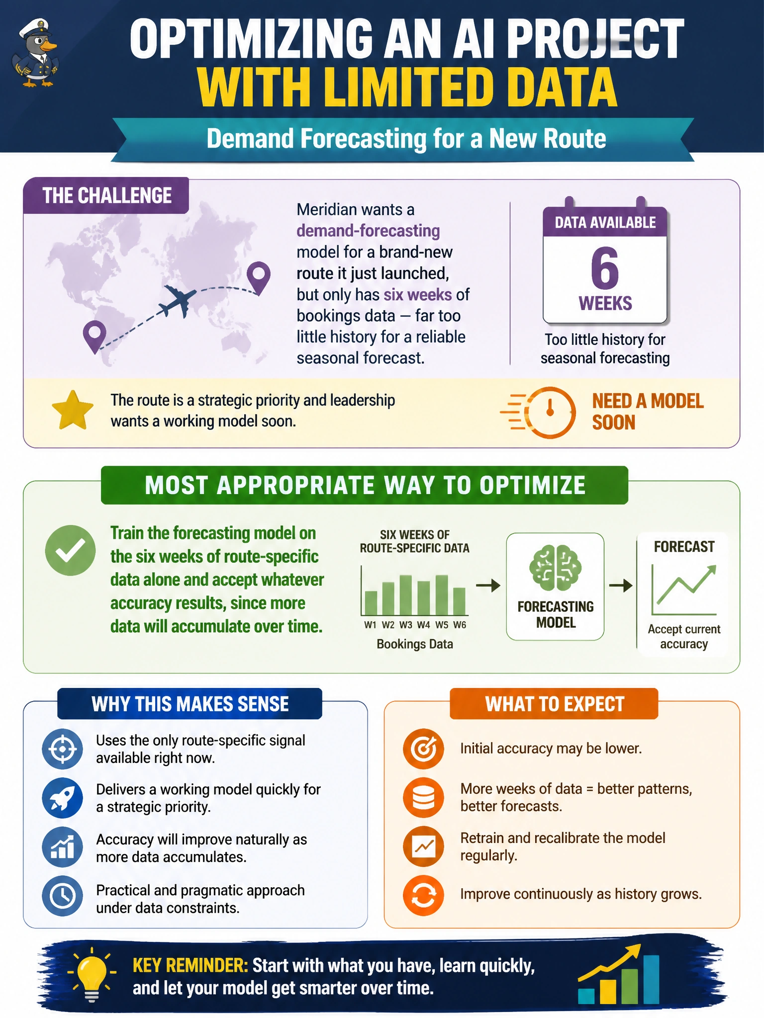 To Create an exciting colorful infographic that explains the concepts in the question: Question: Meridian wants a demand-forecasting model for a brand-new route it just launched, but only has six weeks of bookings data — far too little history for a reliable seasonal forecast. The route is a strategic priority and leadership wants a working model soon. What is the most appropriate way to optimize this AI project given limited data availability? Correct Answer: Supplement the limited route-specific data with data from comparable existing routes with similar market and seasonal characteristics, and set expectations that forecast confidence will improve as more route history accumulates Put EVERY visible label in double quotes. No people. No A/B/C/D letters. In one of the four corners put a little "Navy Duck".