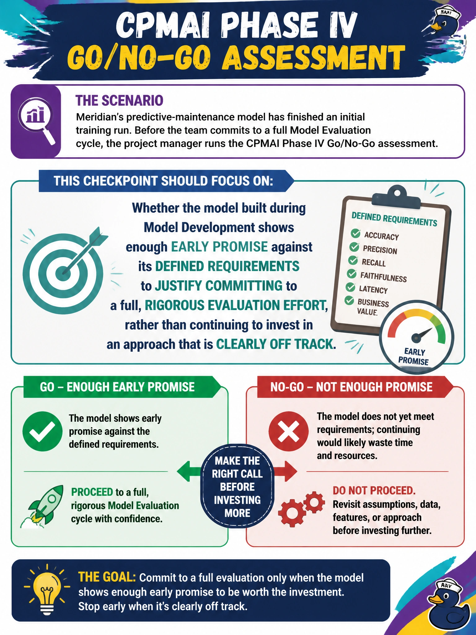 To Create an exciting colorful infographic that explains the concepts in the question: Question: Meridian's predictive-maintenance model has finished an initial training run. Before the team commits to a full Model Evaluation cycle, the project manager runs the CPMAI Phase IV Go/No-Go assessment. What should this checkpoint focus on? Correct Answer: Whether the model built during Model Development shows enough early promise against its defined requirements to justify committing to a full, rigorous evaluation effort, rather than continuing to invest in an approach that is clearly off track Put EVERY visible label in double quotes. No people. No A/B/C/D letters. In one of the four corners put a little "Navy Duck".