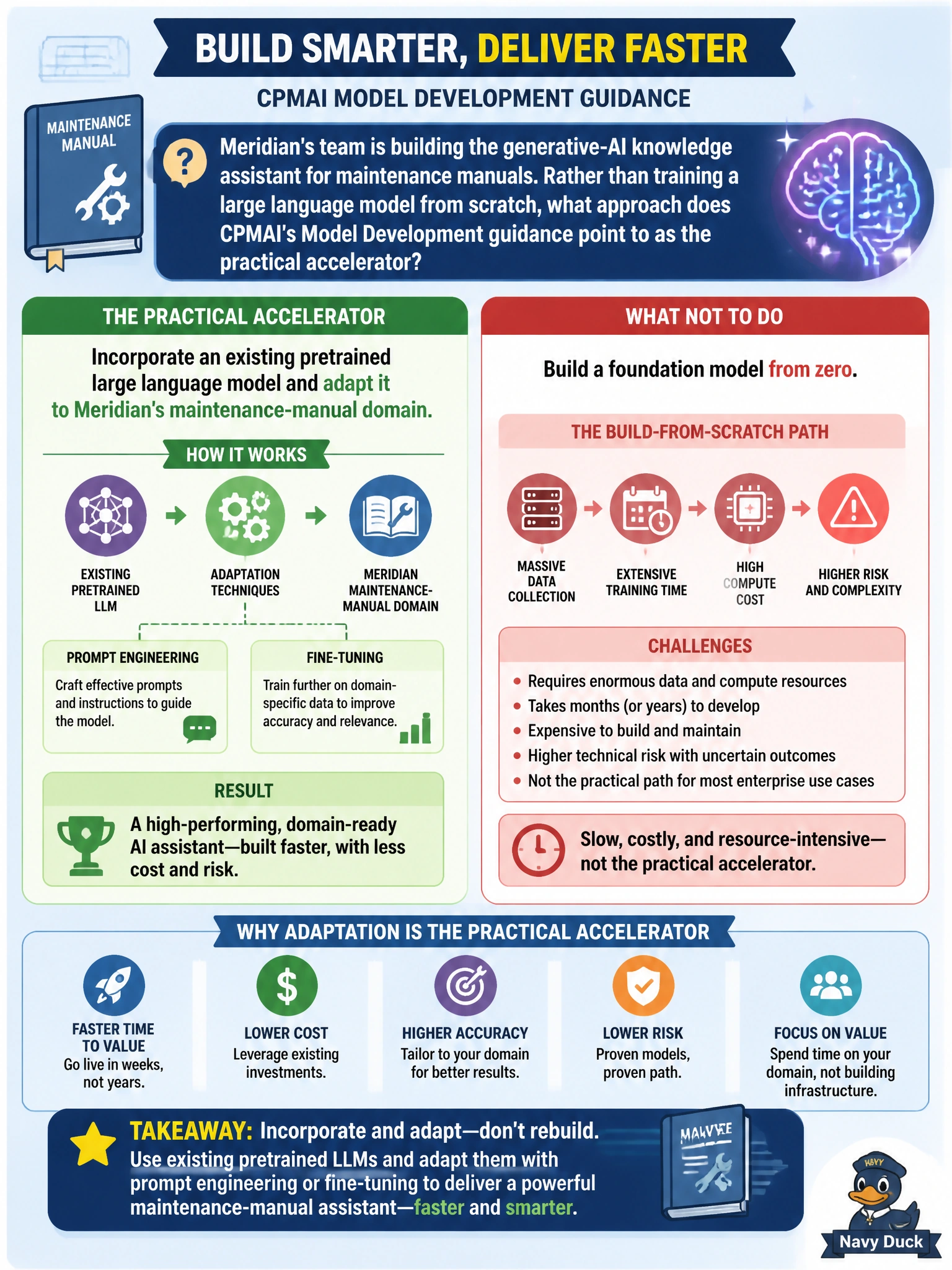 To Create an exciting colorful infographic that explains the concepts in the question: Question: Meridian's team is building the generative-AI knowledge assistant for maintenance manuals. Rather than training a large language model from scratch, what approach does CPMAI's Model Development guidance point to as the practical accelerator? Correct Answer: Incorporating an existing pretrained large language model and adapting it (through techniques like prompt engineering or fine-tuning) to Meridian's maintenance-manual domain, rather than building a foundation model from zero Put EVERY visible label in double quotes. No people. No A/B/C/D letters. In one of the four corners put a little "Navy Duck".