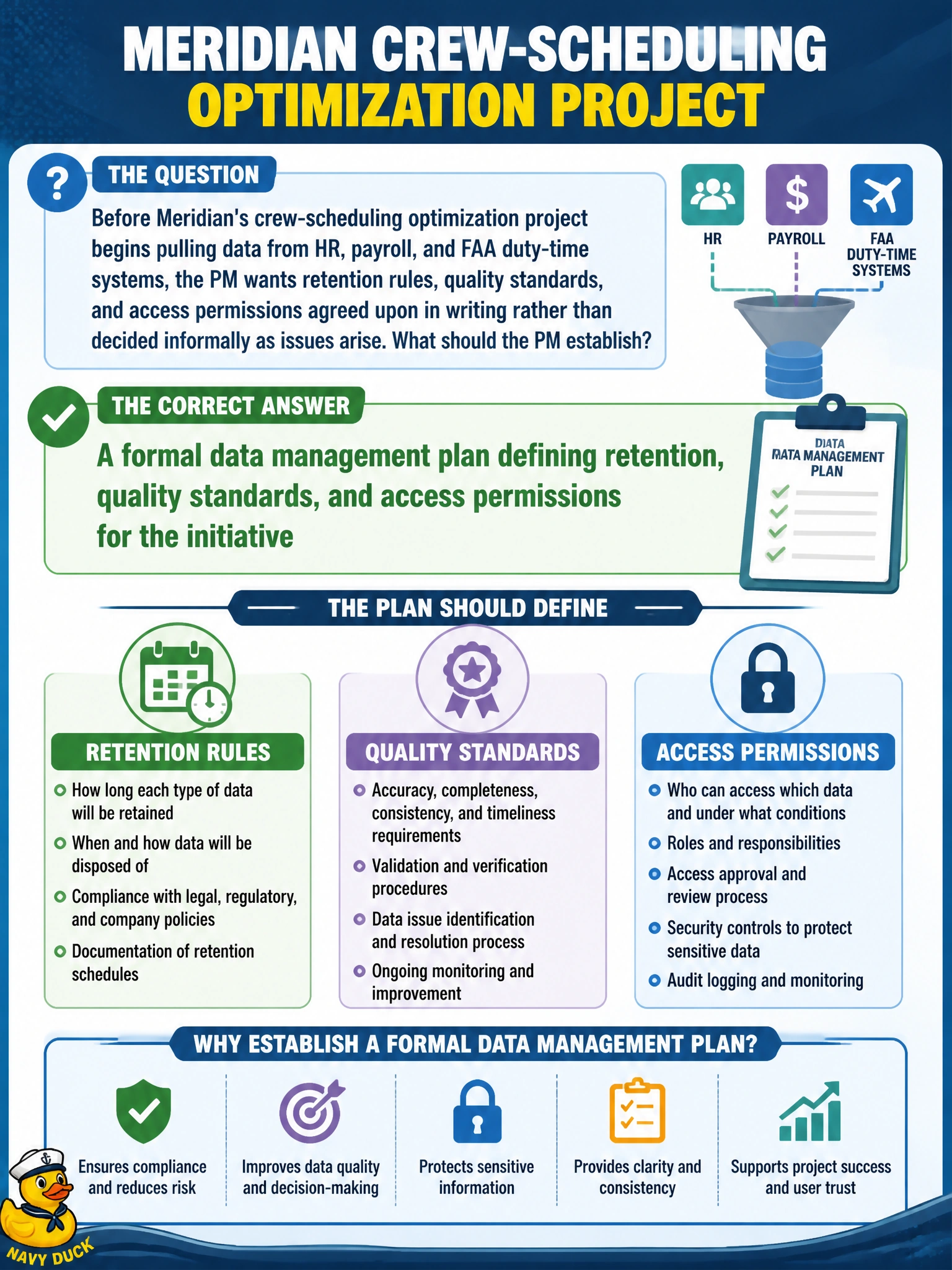 To Create an exciting colorful infographic that explains the concepts in the question: Question: Before Meridian's crew-scheduling optimization project begins pulling data from HR, payroll, and FAA duty-time systems, the PM wants retention rules, quality standards, and access permissions agreed upon in writing rather than decided informally as issues arise. What should the PM establish? Correct Answer: A formal data management plan defining retention, quality standards, and access permissions for the initiative Put EVERY visible label in double quotes. No people. No A/B/C/D letters. In one of the four corners put a little "Navy Duck".