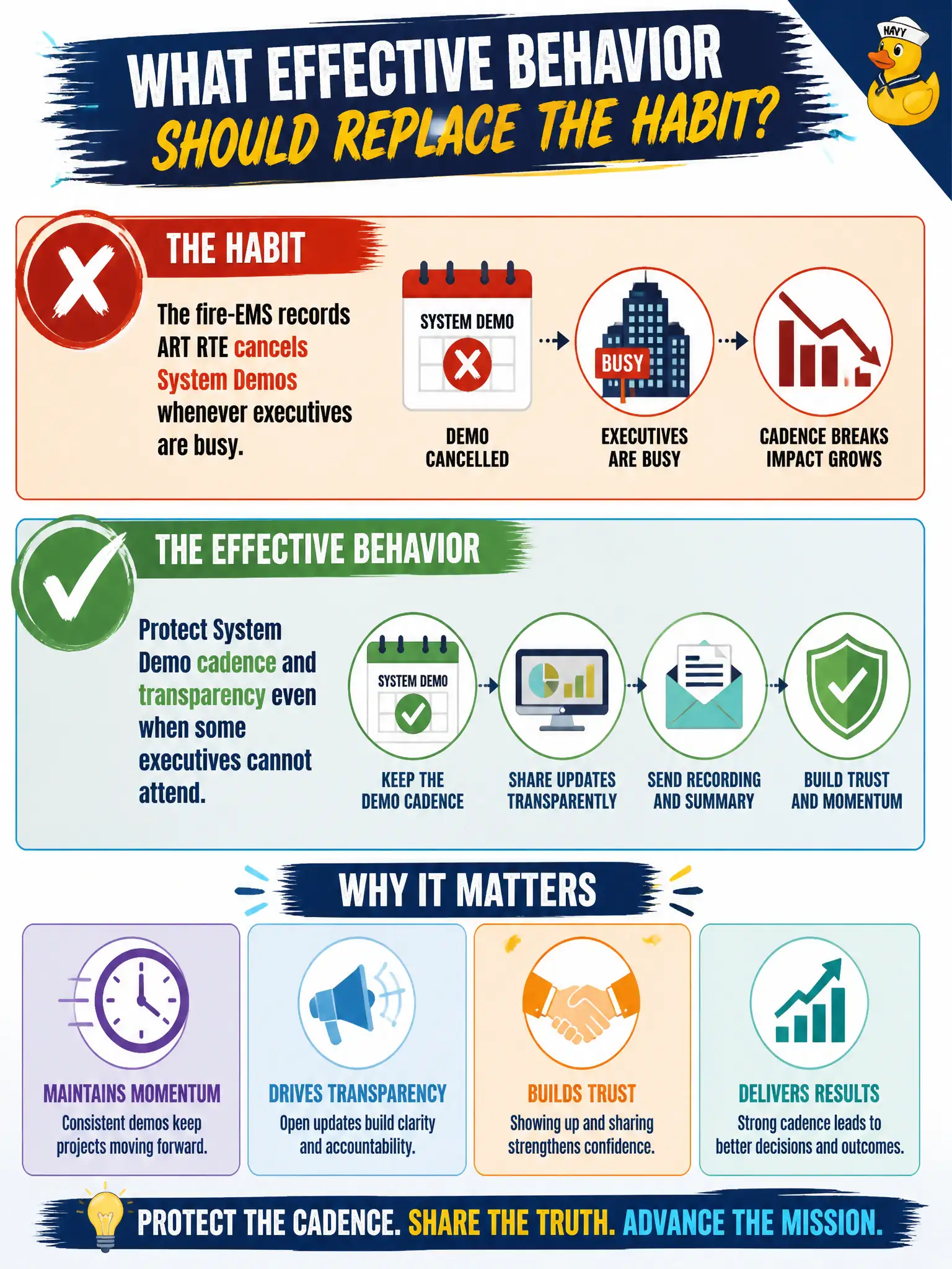 To Create an exciting colorful infographic that explains the concepts in the question: Question: The fire-EMS records ART RTE cancels System Demos whenever executives are busy. What effective behavior should replace that habit? Correct Answer: Protect System Demo cadence and transparency even when some executives cannot attend. Put EVERY visible label in double quotes. No people. No A/B/C/D letters. In one of the four corners put a little "Navy Duck".