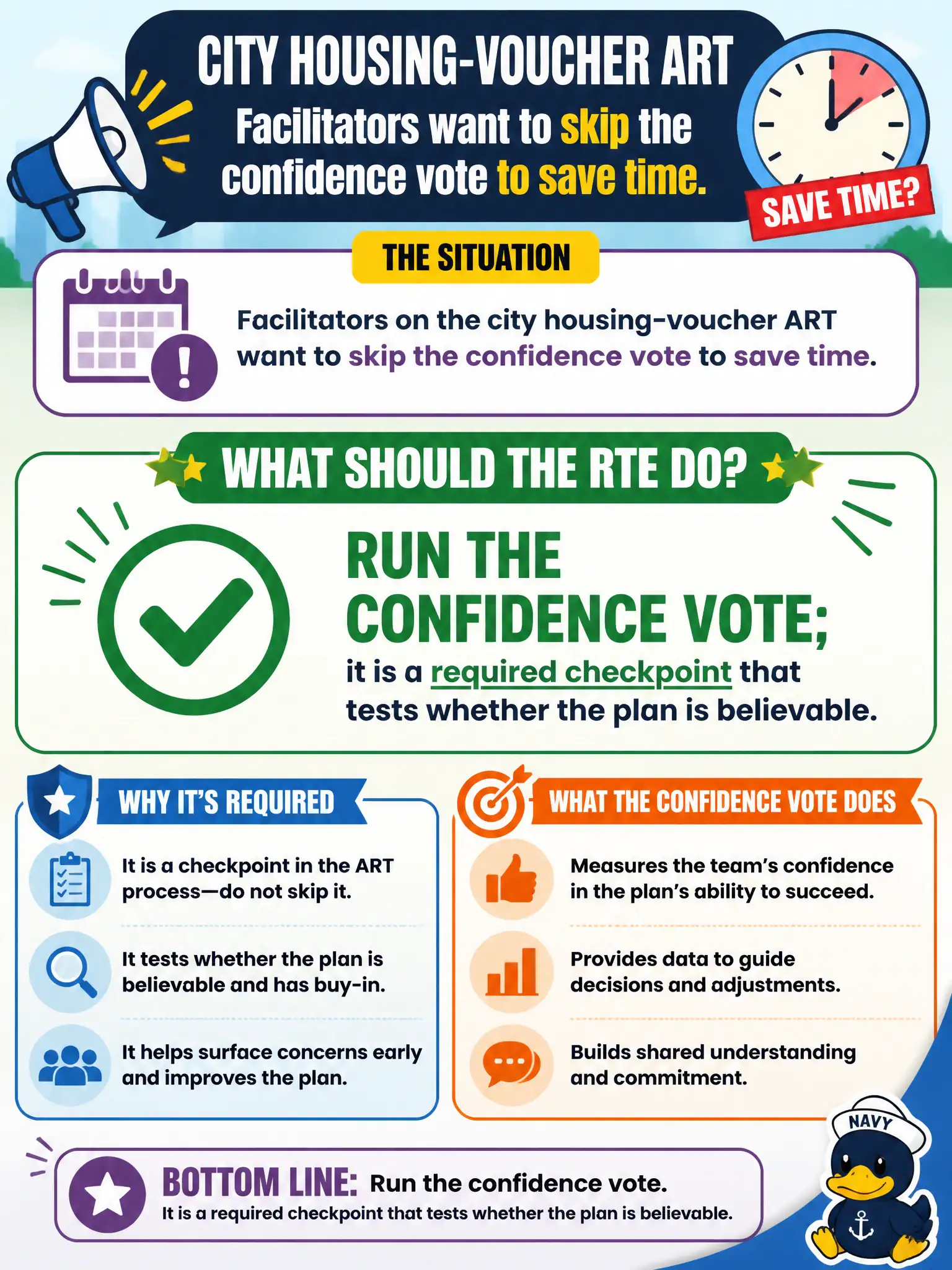 To Create an exciting colorful infographic that explains the concepts in the question: Question: Facilitators on the city housing-voucher ART want to skip the confidence vote to save time. What should the RTE do? Correct Answer: Run the confidence vote; it is a required checkpoint that tests whether the plan is believable Put EVERY visible label in double quotes. No people. No A/B/C/D letters. In one of the four corners put a little "Navy Duck".