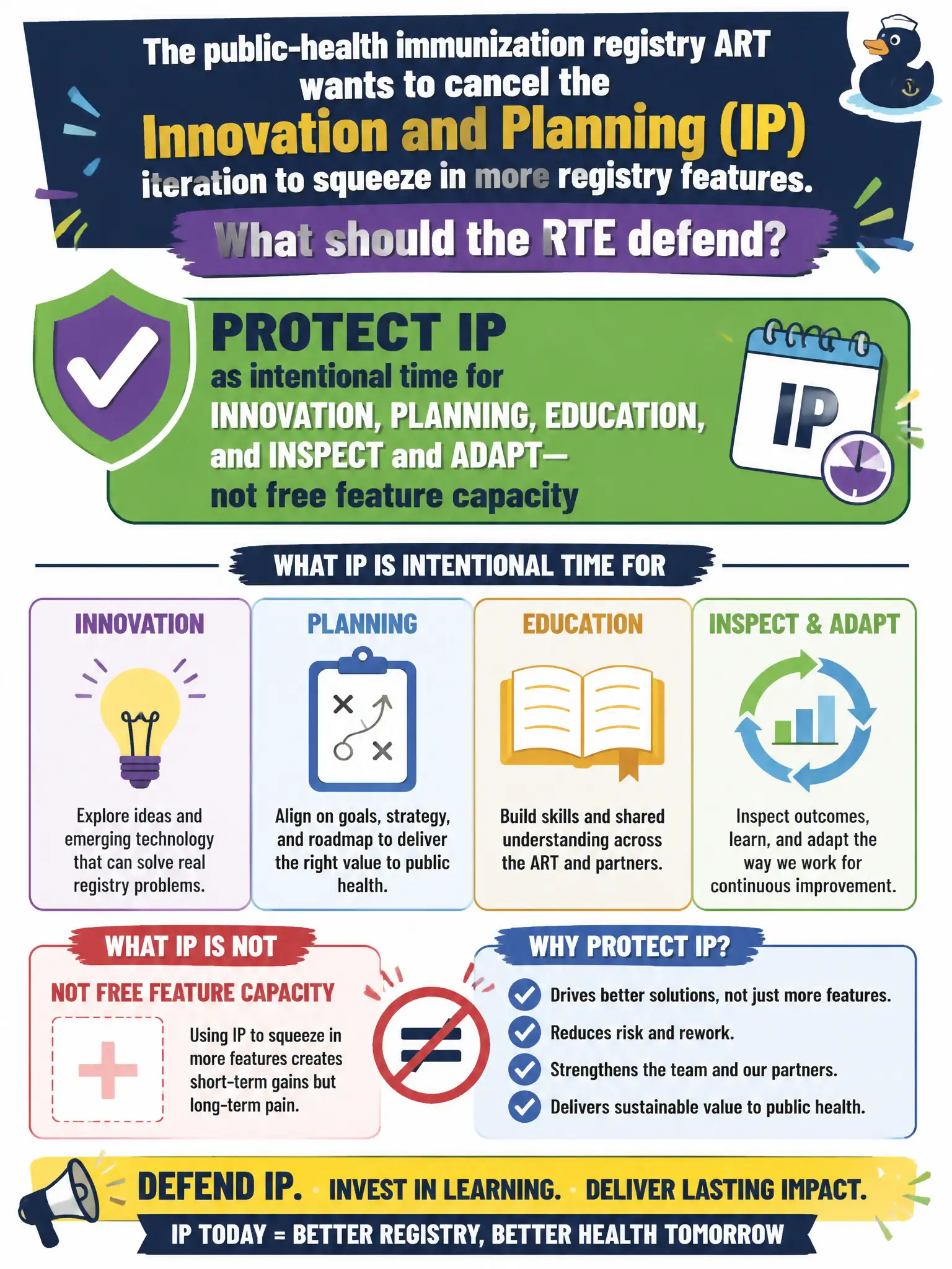 To Create an exciting colorful infographic that explains the concepts in the question: Question: The public-health immunization registry ART wants to cancel the Innovation and Planning (IP) iteration to squeeze in more registry features. What should the RTE defend? Correct Answer: Protect IP as intentional time for innovation, planning, education, and Inspect and Adapt—not free feature capacity Put EVERY visible label in double quotes. No people. No A/B/C/D letters. In one of the four corners put a little "Navy Duck".
