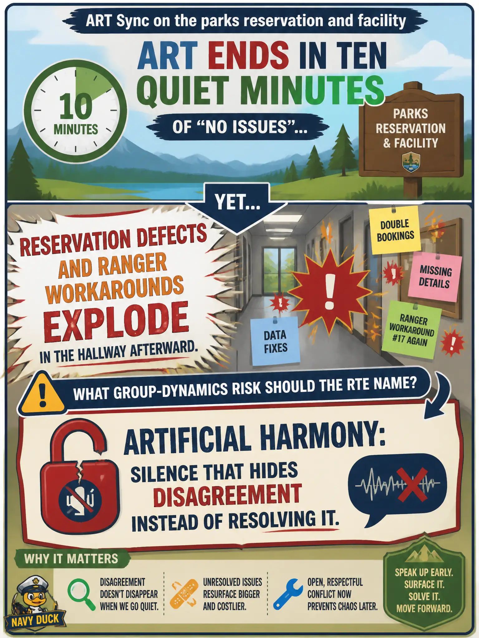 To Create an exciting colorful infographic that explains the concepts in the question: Question: ART Sync on the parks reservation and facility ART ends in ten quiet minutes of "no issues," yet reservation defects and ranger workarounds explode in the hallway afterward. What group-dynamics risk should the RTE name? Correct Answer: Artificial harmony: silence that hides disagreement instead of resolving it. Put EVERY visible label in double quotes. No people. No A/B/C/D letters. In one of the four corners put a little "Navy Duck".