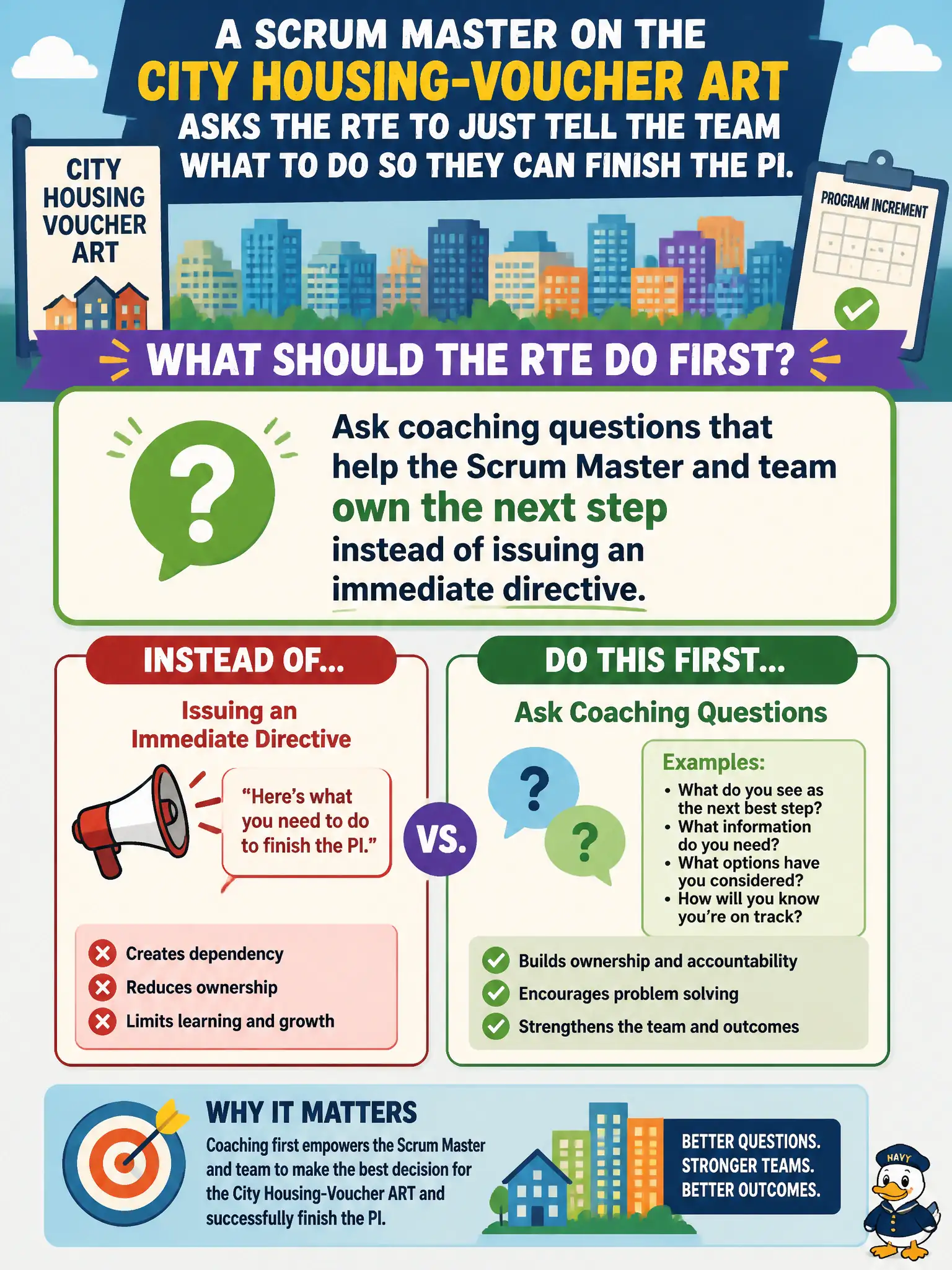 To Create an exciting colorful infographic that explains the concepts in the question: Question: A Scrum Master on the city housing-voucher ART asks the RTE to just tell the team what to do so they can finish the PI. What should the RTE do first? Correct Answer: Ask coaching questions that help the Scrum Master and team own the next step instead of issuing an immediate directive. Put EVERY visible label in double quotes. No people. No A/B/C/D letters. In one of the four corners put a little "Navy Duck".