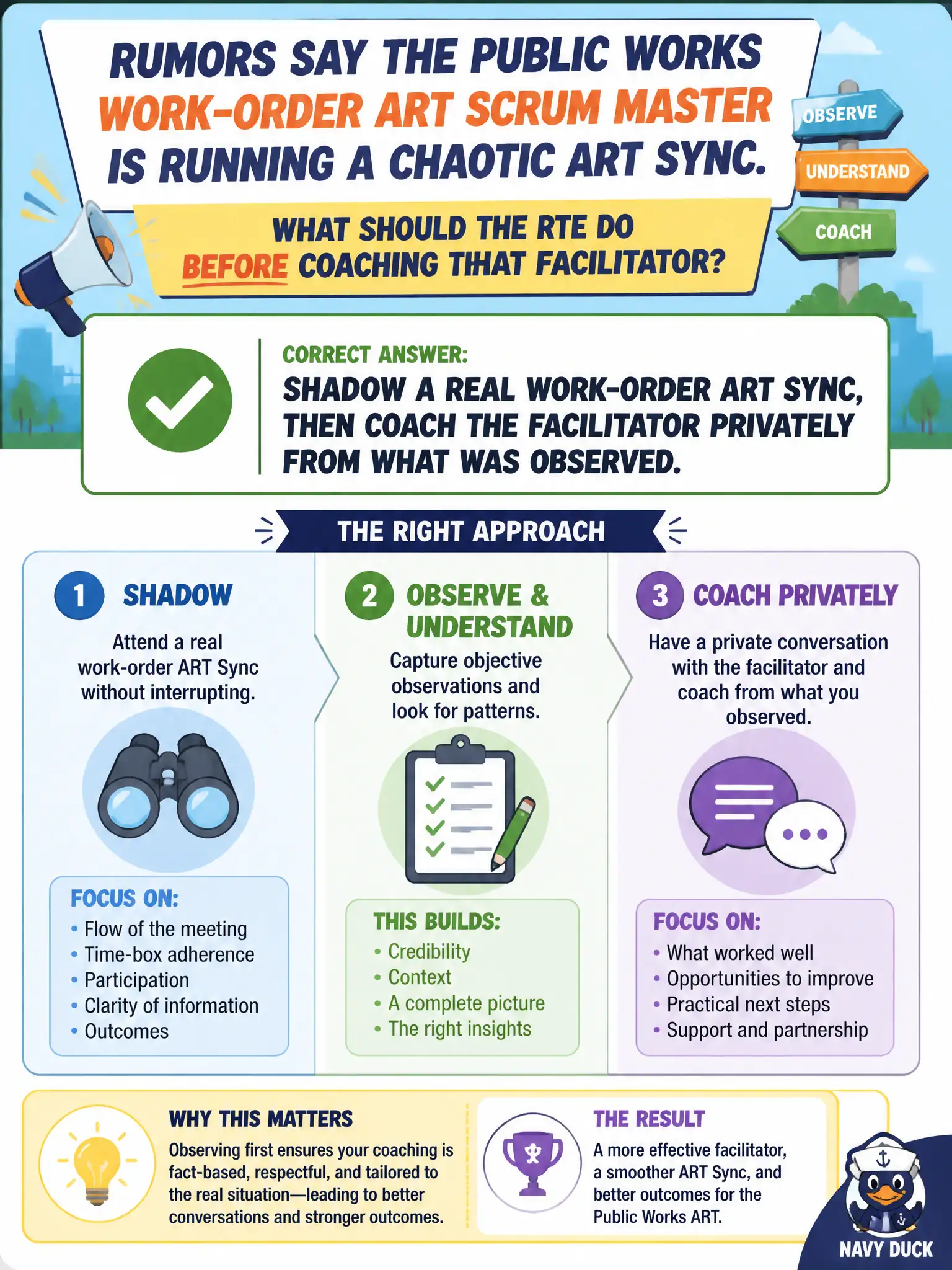 To Create an exciting colorful infographic that explains the concepts in the question: Question: Rumors say the public works work-order ART Scrum Master is running a chaotic ART Sync. What should the RTE do before coaching that facilitator? Correct Answer: Shadow a real work-order ART Sync, then coach the facilitator privately from what was observed. Put EVERY visible label in double quotes. No people. No A/B/C/D letters. In one of the four corners put a little "Navy Duck".