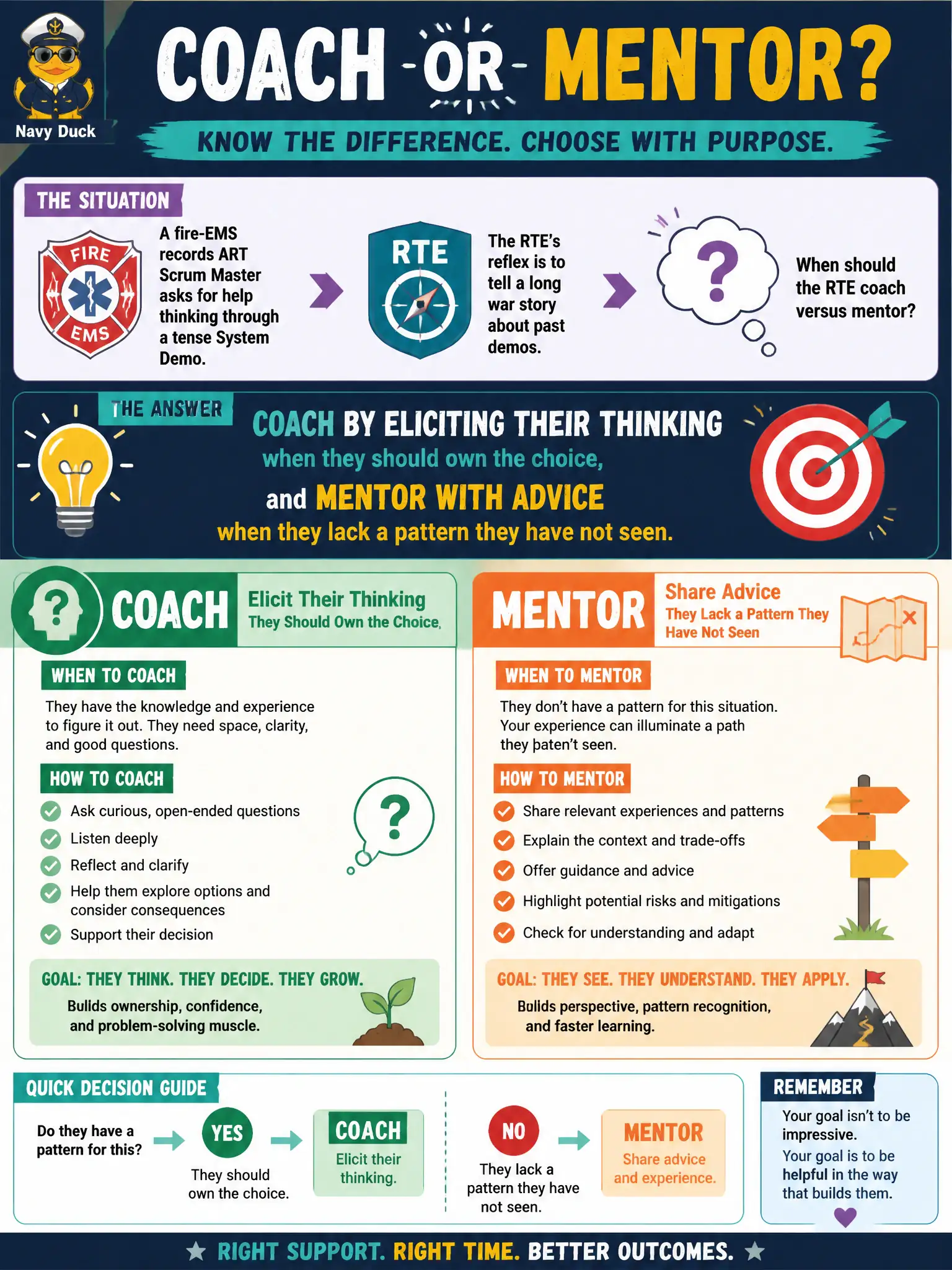 To Create an exciting colorful infographic that explains the concepts in the question: Question: A fire-EMS records ART Scrum Master asks for help thinking through a tense System Demo. The RTE’s reflex is to tell a long war story about past demos. When should the RTE coach versus mentor? Correct Answer: Coach by eliciting their thinking when they should own the choice, and mentor with advice when they lack a pattern they have not seen. Put EVERY visible label in double quotes. No people. No A/B/C/D letters. In one of the four corners put a little "Navy Duck".