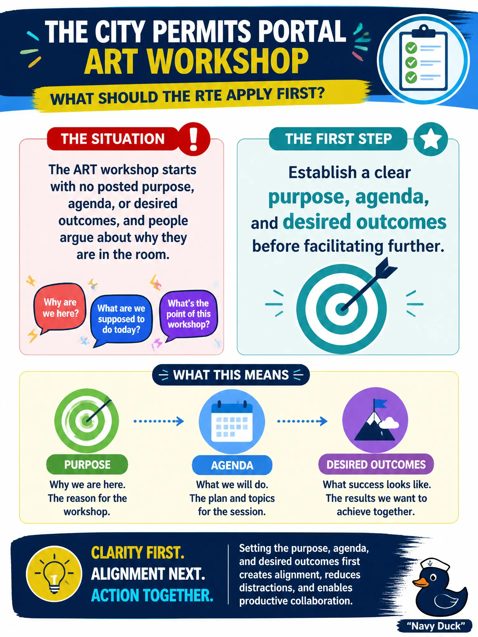 To Create an exciting colorful infographic that explains the concepts in the question: Question: The city permits portal ART workshop starts with no posted purpose, agenda, or desired outcomes, and people argue about why they are in the room. What should the RTE apply first? Correct Answer: Establish a clear purpose, agenda, and desired outcomes before facilitating further. Put EVERY visible label in double quotes. No people. No A/B/C/D letters. In one of the four corners put a little "Navy Duck".