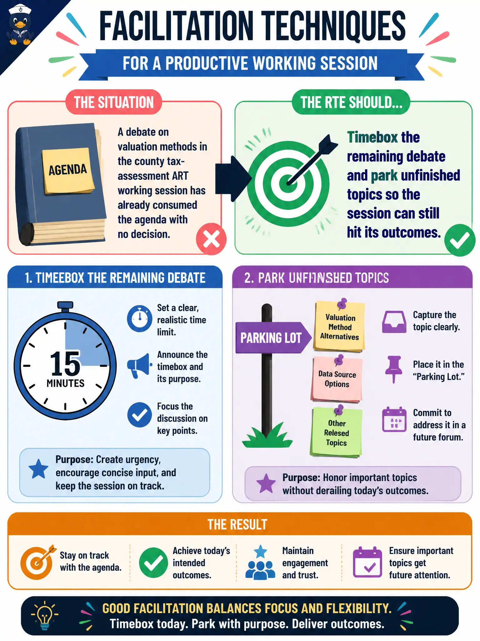 To Create an exciting colorful infographic that explains the concepts in the question: Question: A debate on valuation methods in the county tax-assessment ART working session has already consumed the agenda with no decision. What facilitation techniques should the RTE apply? Correct Answer: Timebox the remaining debate and park unfinished topics so the session can still hit its outcomes. Put EVERY visible label in double quotes. No people. No A/B/C/D letters. In one of the four corners put a little "Navy Duck".