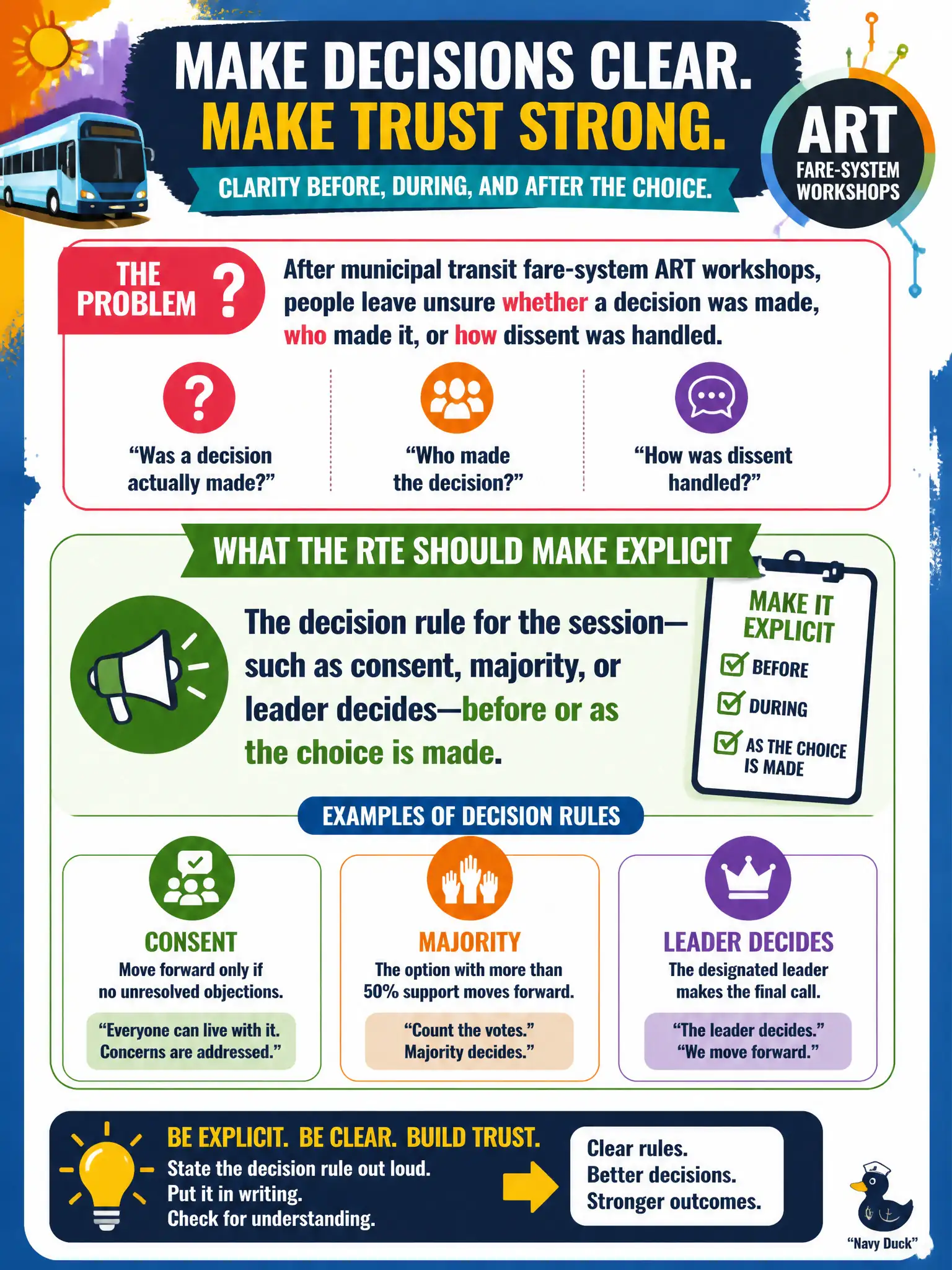 To Create an exciting colorful infographic that explains the concepts in the question: Question: After municipal transit fare-system ART workshops, people leave unsure whether a decision was made, who made it, or how dissent was handled. What should the RTE make explicit? Correct Answer: The decision rule for the session—such as consent, majority, or leader decides—before or as the choice is made. Put EVERY visible label in double quotes. No people. No A/B/C/D letters. In one of the four corners put a little "Navy Duck".