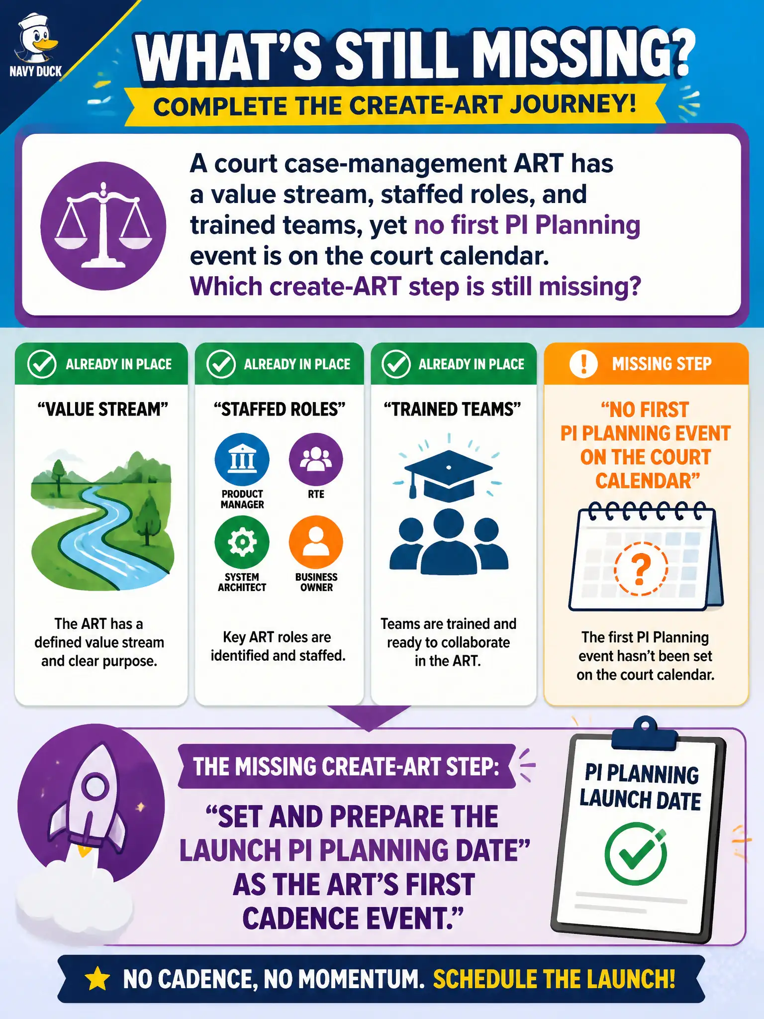 To Create an exciting colorful infographic that explains the concepts in the question: Question: A court case-management ART has a value stream, staffed roles, and trained teams, yet no first PI Planning event is on the court calendar. Which create-ART step is still missing? Correct Answer: Set and prepare the launch PI Planning date as the ART's first cadence event. Put EVERY visible label in double quotes. No people. No A/B/C/D letters. In one of the four corners put a little "Navy Duck".