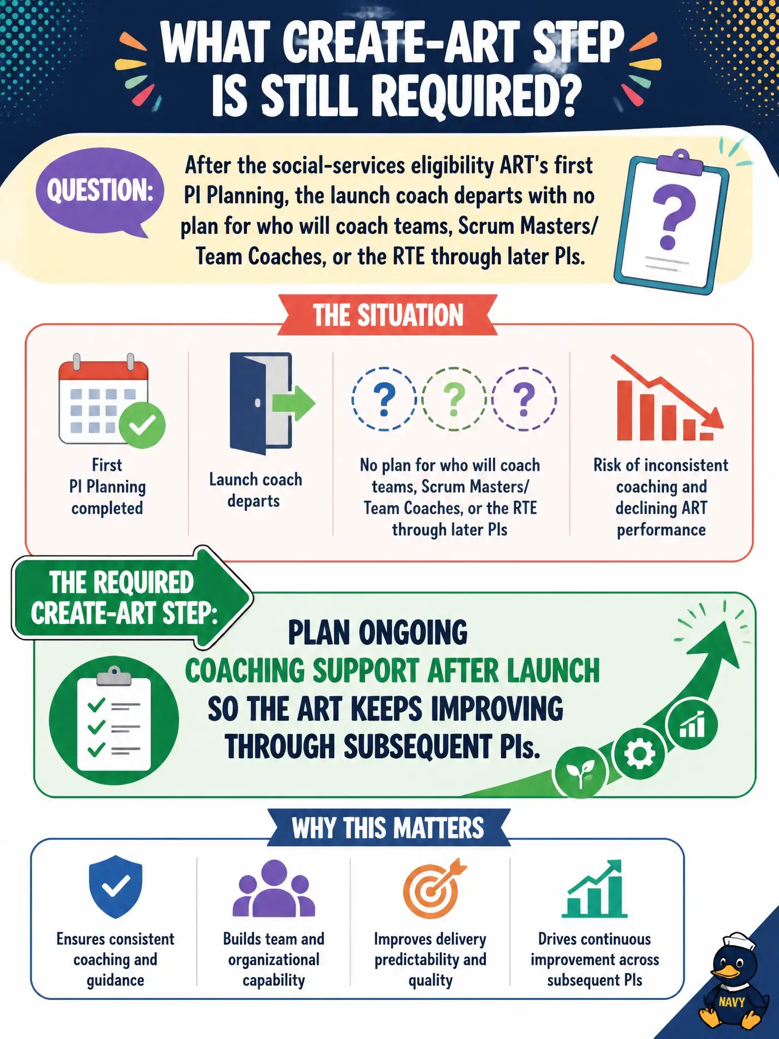 To Create an exciting colorful infographic that explains the concepts in the question: Question: After the social-services eligibility ART's first PI Planning, the launch coach departs with no plan for who will coach teams, Scrum Masters/Team Coaches, or the RTE through later PIs. What create-ART step is still required? Correct Answer: Plan ongoing coaching support after launch so the ART keeps improving through subsequent PIs. Put EVERY visible label in double quotes. No people. No A/B/C/D letters. In one of the four corners put a little "Navy Duck".