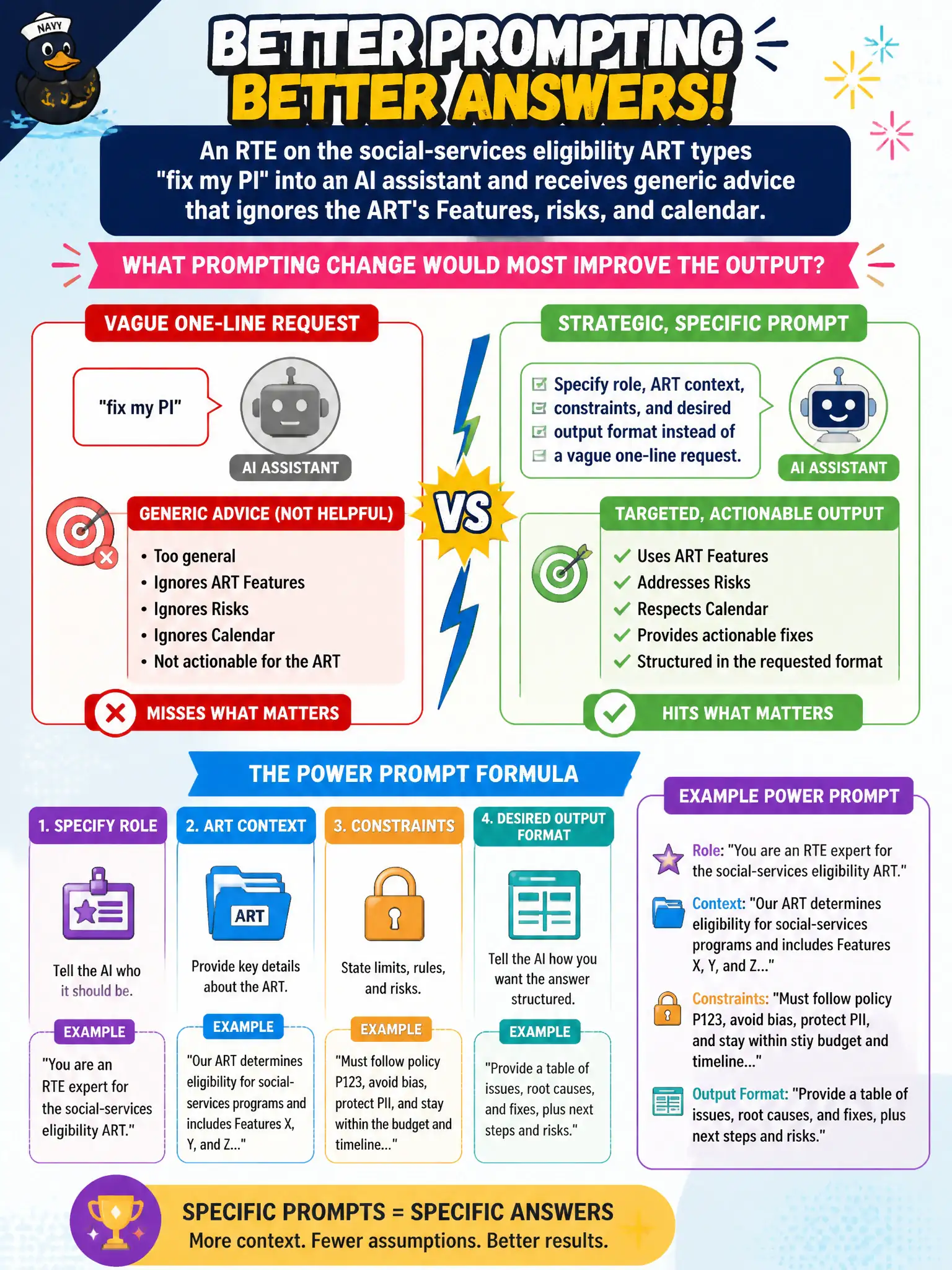 To Create an exciting colorful infographic that explains the concepts in the question: Question: An RTE on the social-services eligibility ART types "fix my PI" into an AI assistant and receives generic advice that ignores the ART's Features, risks, and calendar. What prompting change would most improve the output? Correct Answer: Specify role, ART context, constraints, and desired output format instead of a vague one-line request. Put EVERY visible label in double quotes. No people. No A/B/C/D letters. In one of the four corners put a little "Navy Duck".
