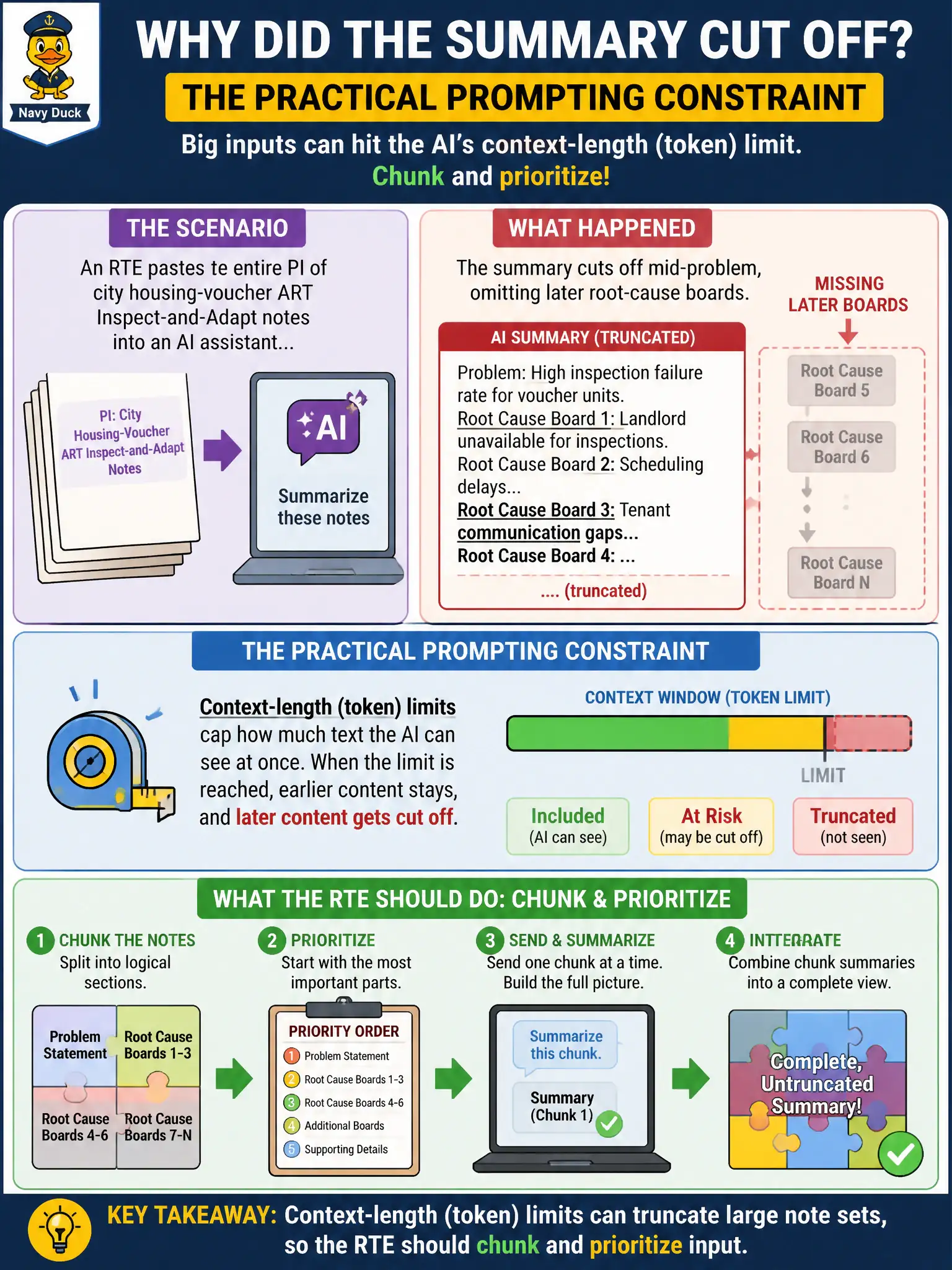 To Create an exciting colorful infographic that explains the concepts in the question: Question: An RTE pastes an entire PI of city housing-voucher ART Inspect-and-Adapt notes into an AI assistant and the summary cuts off mid-problem, omitting later root-cause boards. What practical prompting constraint is showing up? Correct Answer: Context-length (token) limits can truncate large note sets, so the RTE should chunk and prioritize input. Put EVERY visible label in double quotes. No people. No A/B/C/D letters. In one of the four corners put a little "Navy Duck".