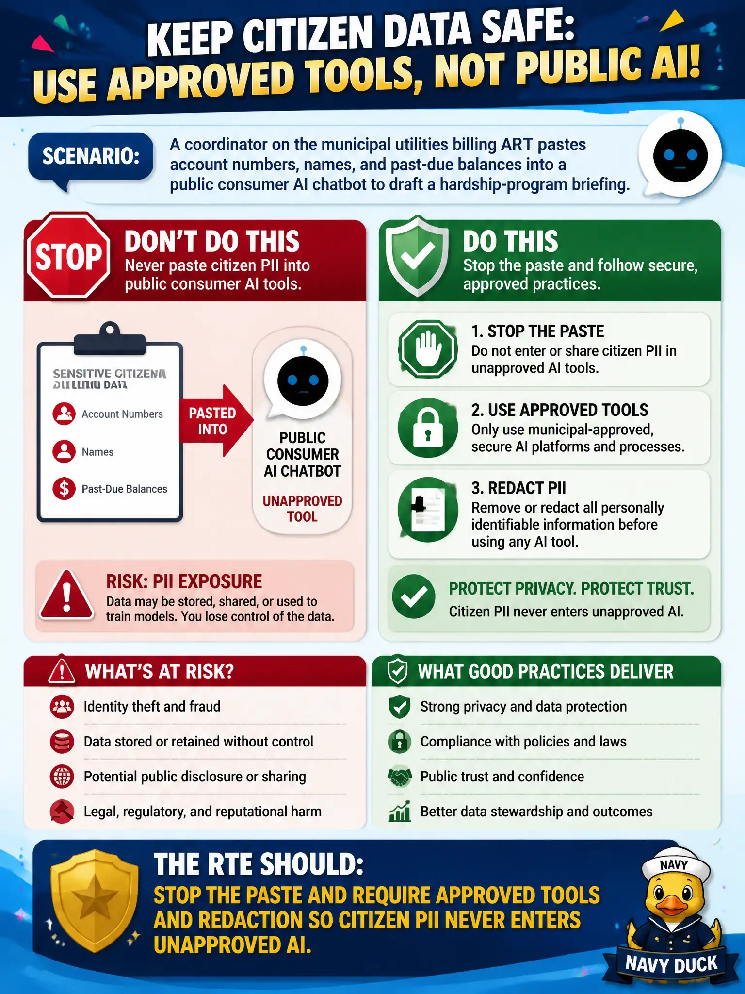 To Create an exciting colorful infographic that explains the concepts in the question: Question: A coordinator on the municipal utilities billing ART pastes account numbers, names, and past-due balances into a public consumer AI chatbot to draft a hardship-program briefing. What should the RTE do? Correct Answer: Stop the paste and require approved tools and redaction so citizen PII never enters unapproved AI. Put EVERY visible label in double quotes. No people. No A/B/C/D letters. In one of the four corners put a little "Navy Duck".