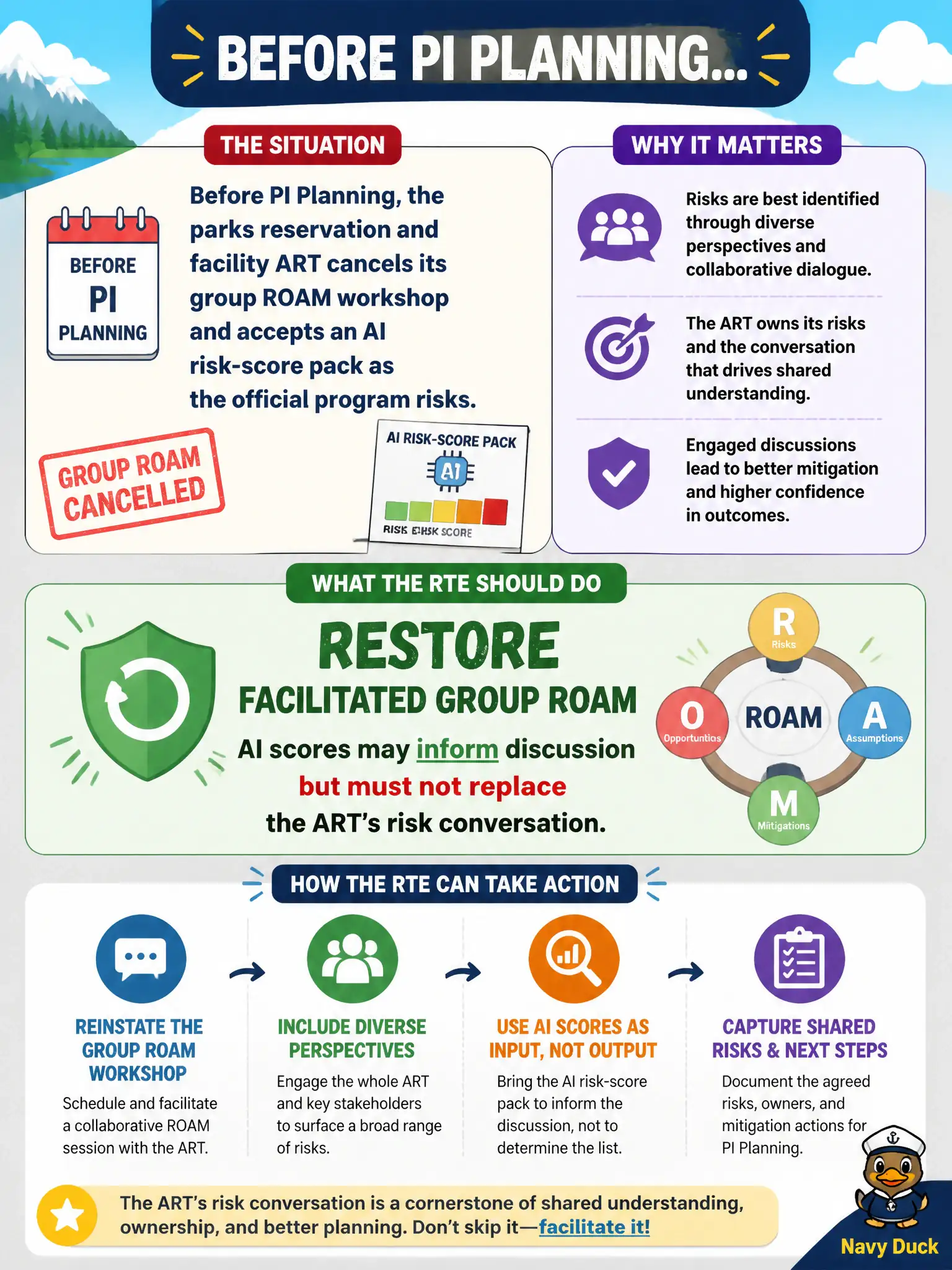 To Create an exciting colorful infographic that explains the concepts in the question: Question: Before PI Planning, the parks reservation and facility ART cancels its group ROAM workshop and accepts an AI risk-score pack as the official program risks. What should the RTE do? Correct Answer: Restore facilitated group ROAM; AI scores may inform discussion but must not replace the ART's risk conversation. Put EVERY visible label in double quotes. No people. No A/B/C/D letters. In one of the four corners put a little "Navy Duck".