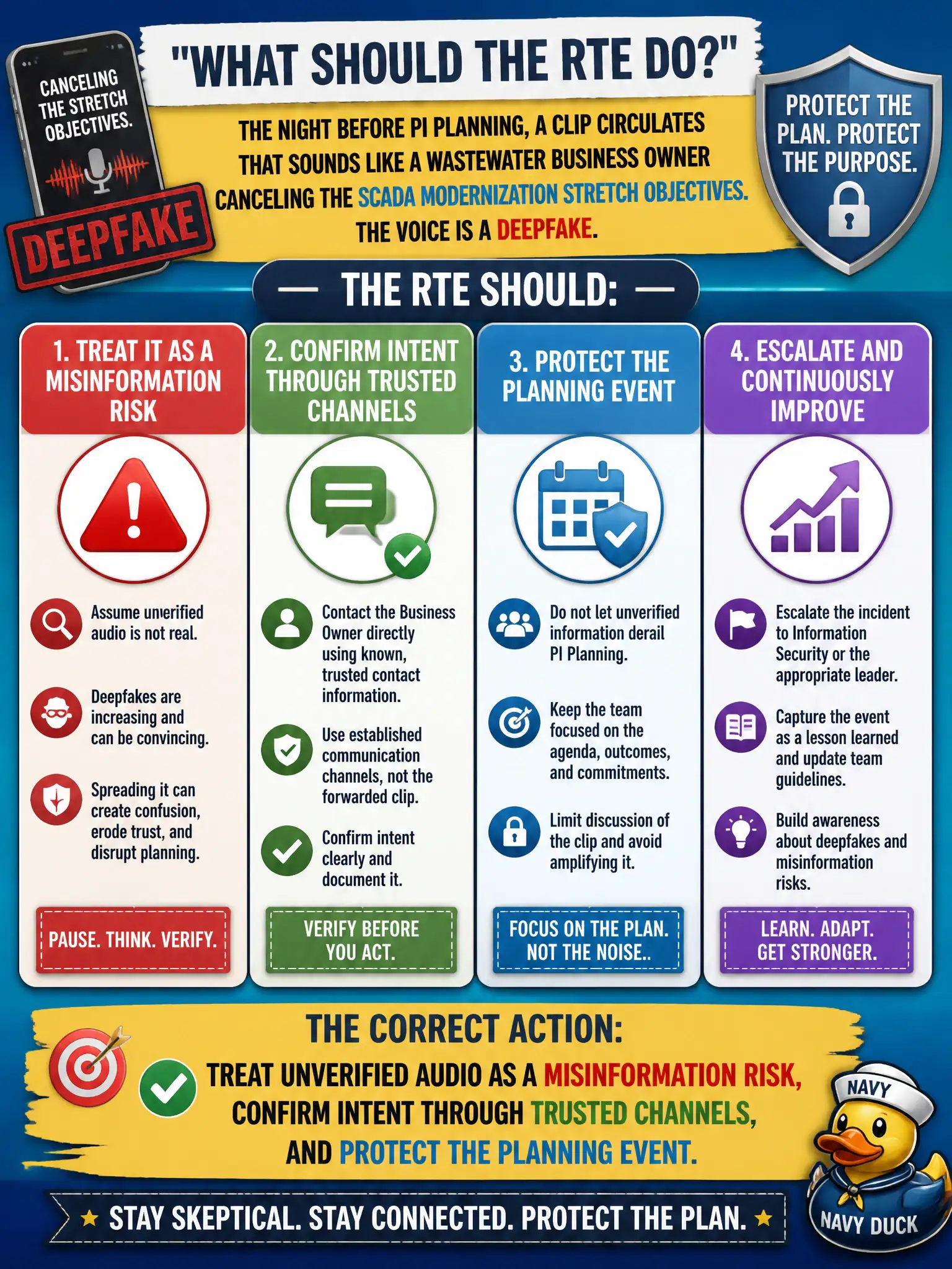 To Create an exciting colorful infographic that explains the concepts in the question: Question: The night before PI Planning, a clip circulates that sounds like a wastewater Business Owner canceling the SCADA modernization stretch objectives. The voice is a deepfake. What should the RTE do? Correct Answer: Treat unverified audio as a misinformation risk, confirm intent through trusted channels, and protect the planning event. Put EVERY visible label in double quotes. No people. No A/B/C/D letters. In one of the four corners put a little "Navy Duck".