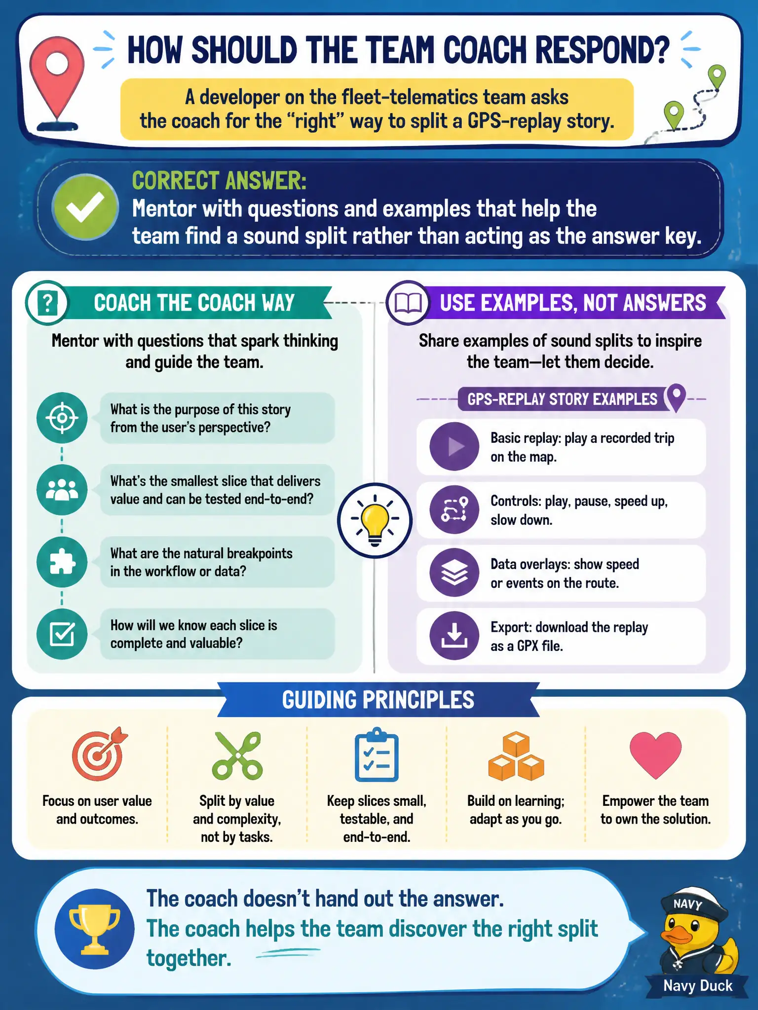 To Create an exciting colorful infographic that explains the concepts in the question: Question: A developer on the fleet-telematics team asks the coach for the “right” way to split a GPS-replay story. How should the Team Coach respond? Correct Answer: Mentor with questions and examples that help the team find a sound split rather than acting as the answer key. Put EVERY visible label in double quotes. No people. No A/B/C/D letters. In one of the four corners put a little "Navy Duck".