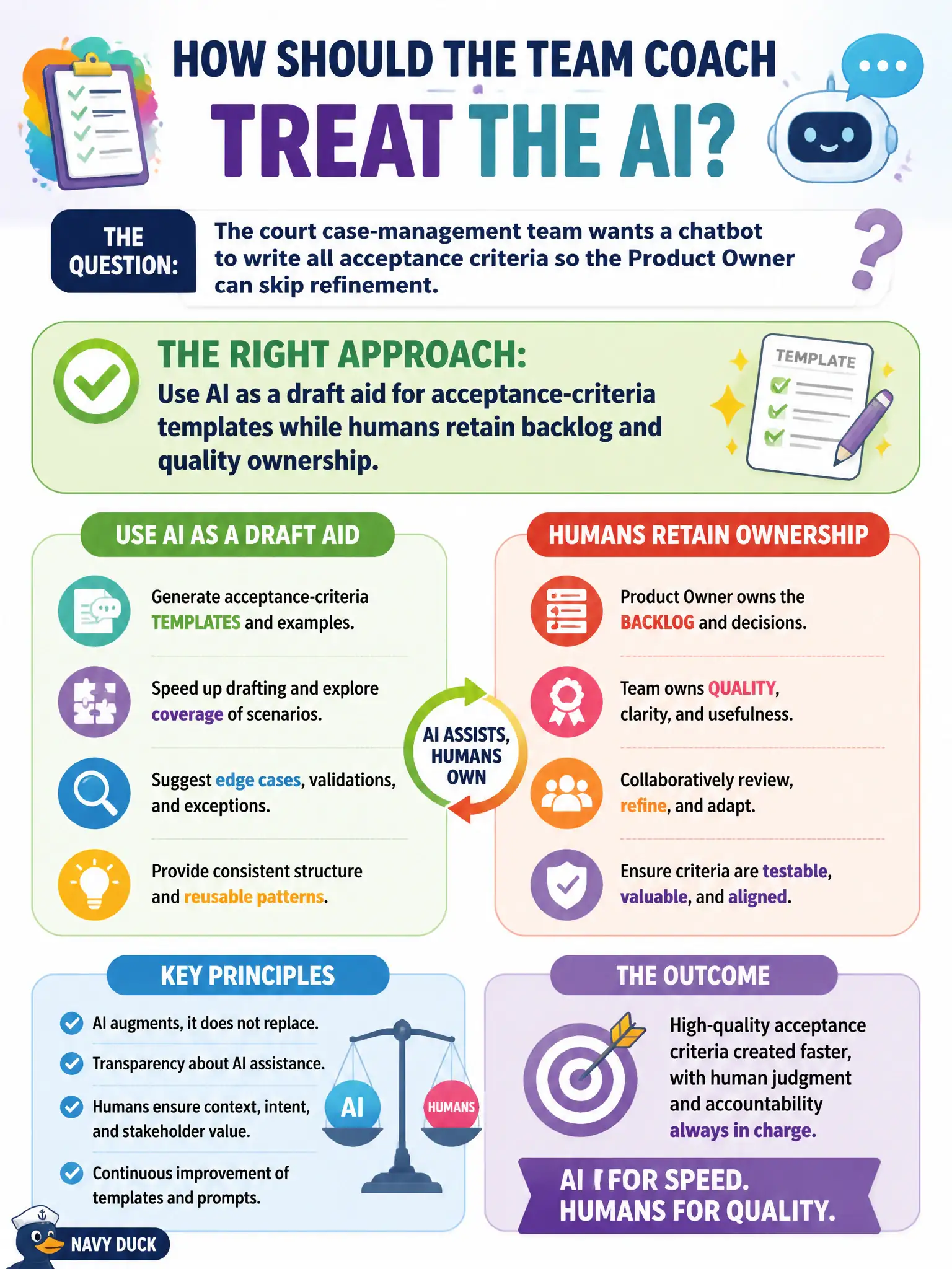 To Create an exciting colorful infographic that explains the concepts in the question: Question: The court case-management team wants a chatbot to write all acceptance criteria so the Product Owner can skip refinement. How should the Team Coach treat the AI? Correct Answer: Use AI as a draft aid for acceptance-criteria templates while humans retain backlog and quality ownership. Put EVERY visible label in double quotes. No people. No A/B/C/D letters. In one of the four corners put a little "Navy Duck".