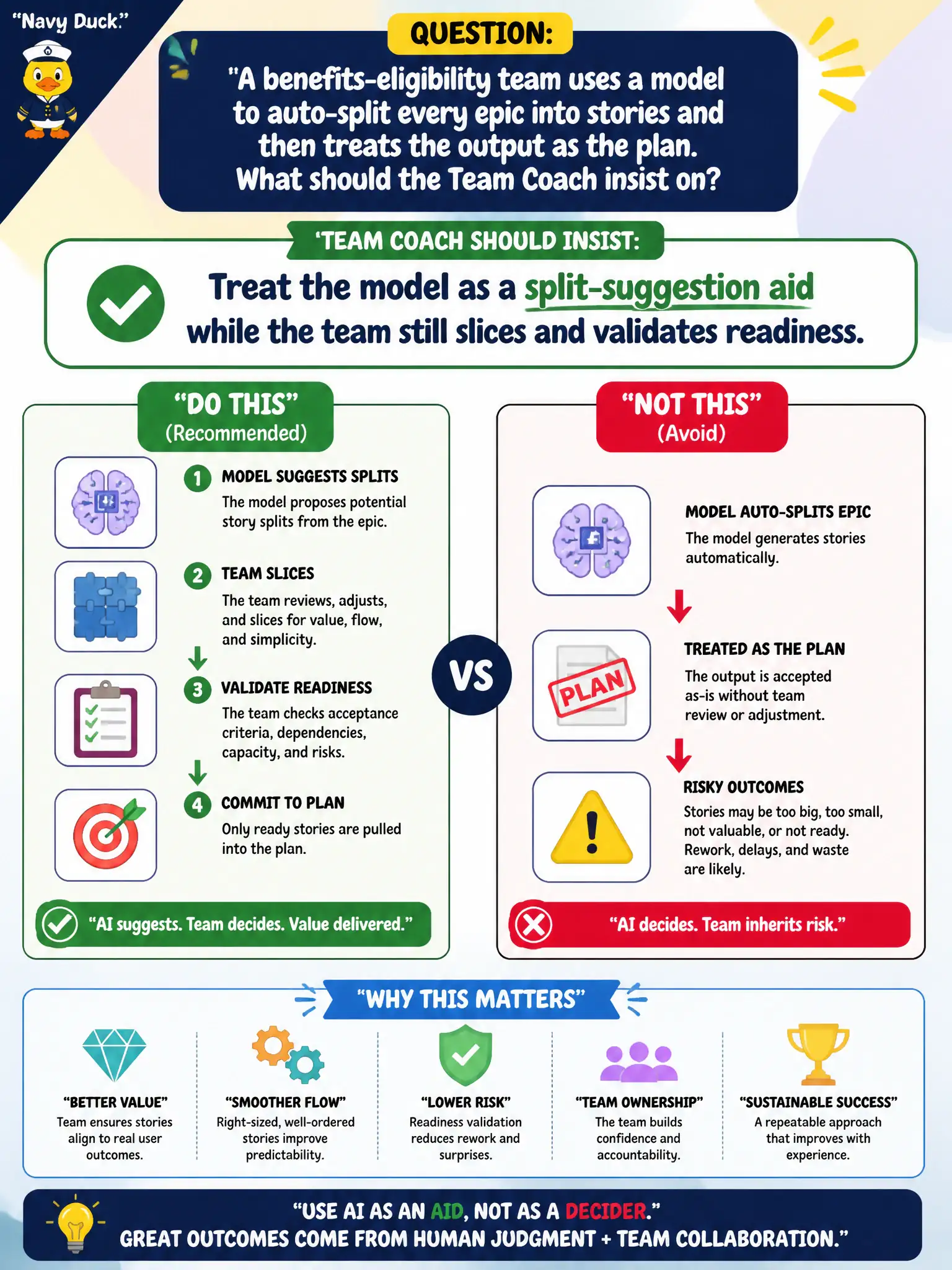 To Create an exciting colorful infographic that explains the concepts in the question: Question: A benefits-eligibility team uses a model to auto-split every epic into stories and then treats the output as the plan. What should the Team Coach insist on? Correct Answer: Treat the model as a split-suggestion aid while the team still slices and validates readiness. Put EVERY visible label in double quotes. No people. No A/B/C/D letters. In one of the four corners put a little "Navy Duck".