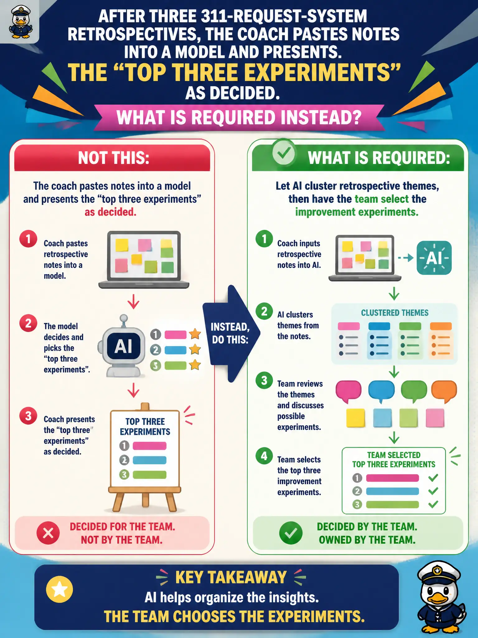 To Create an exciting colorful infographic that explains the concepts in the question: Question: After three 311-request-system retrospectives, the coach pastes notes into a model and presents the “top three experiments” as decided. What is required instead? Correct Answer: Let AI cluster retrospective themes, then have the team select the improvement experiments. Put EVERY visible label in double quotes. No people. No A/B/C/D letters. In one of the four corners put a little "Navy Duck".