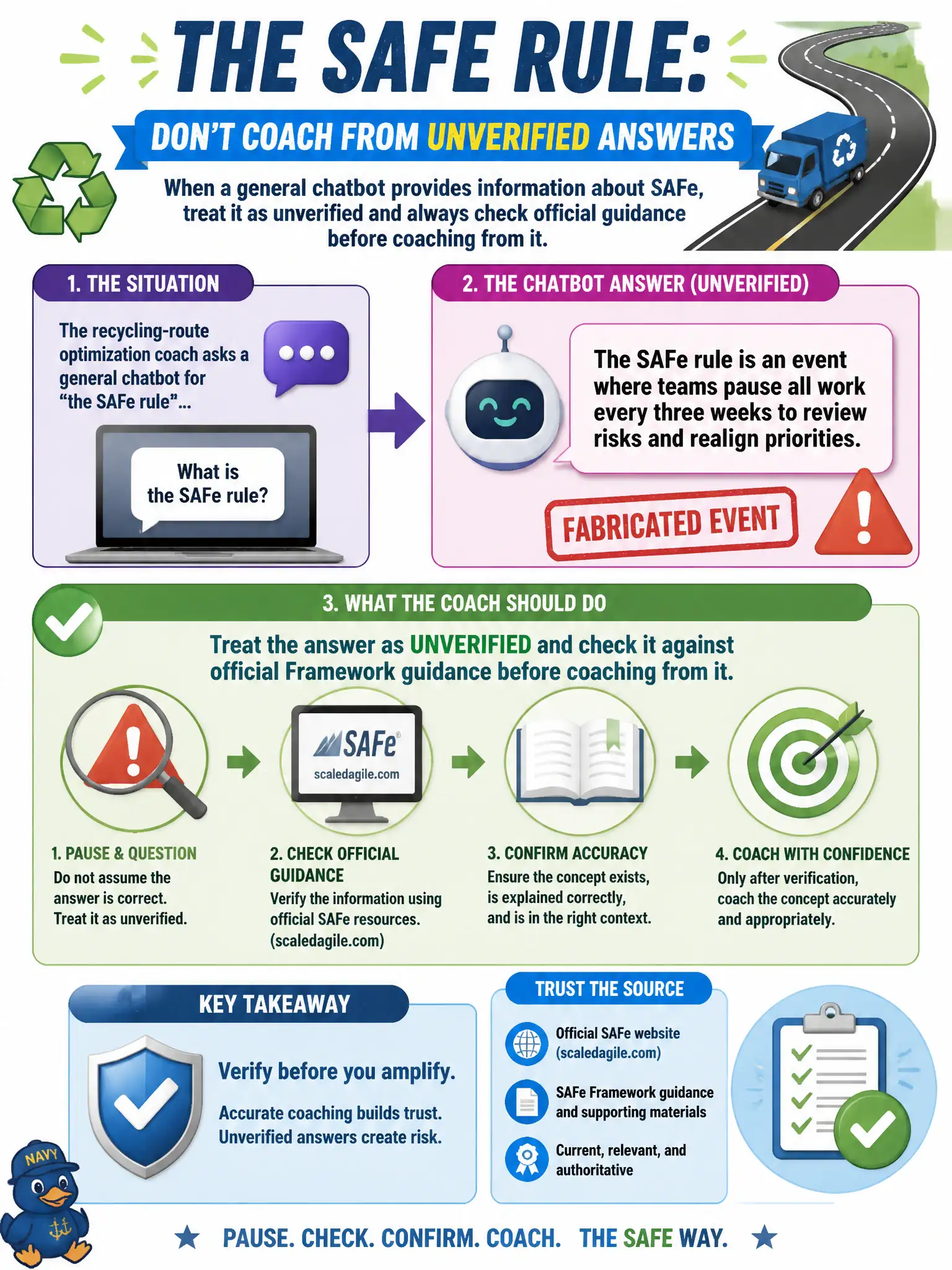 To Create an exciting colorful infographic that explains the concepts in the question: Question: The recycling-route optimization coach asks a general chatbot for “the SAFe rule” and gets a fabricated event. What should the coach do with that answer? Correct Answer: Treat the answer as unverified and check it against official Framework guidance before coaching from it. Put EVERY visible label in double quotes. No people. No A/B/C/D letters. In one of the four corners put a little "Navy Duck".