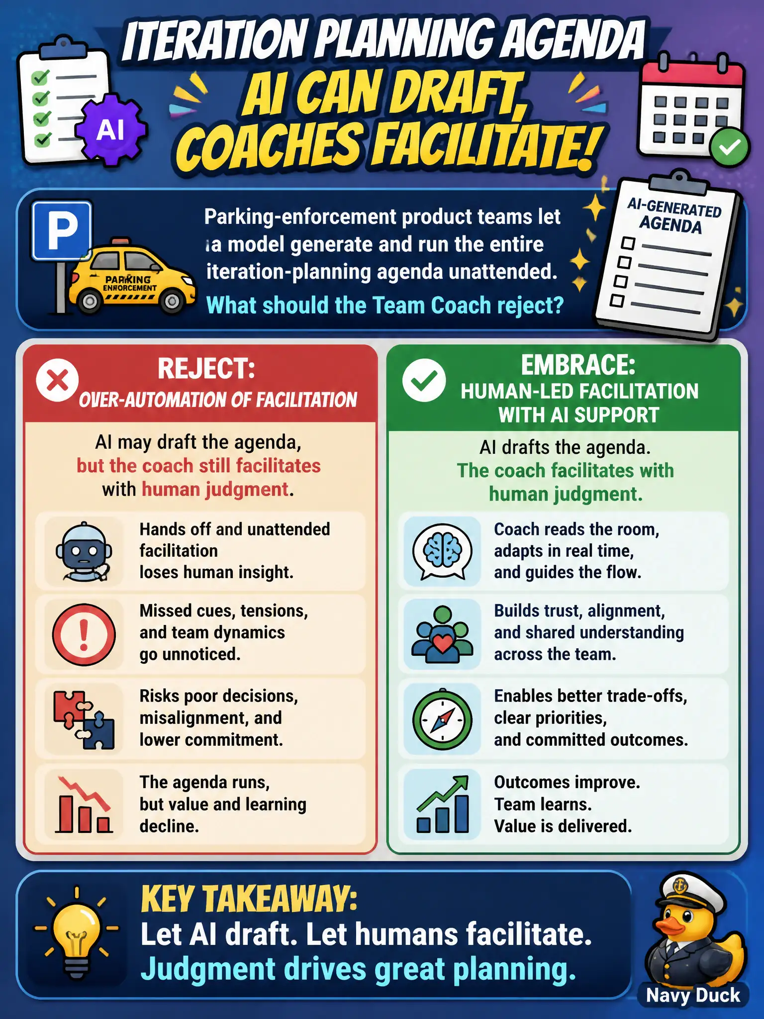 To Create an exciting colorful infographic that explains the concepts in the question: Question: Parking-enforcement product teams let a model generate and run the entire iteration-planning agenda unattended. What should the Team Coach reject? Correct Answer: Over-automation of facilitation: AI may draft the agenda, but the coach still facilitates with human judgment. Put EVERY visible label in double quotes. No people. No A/B/C/D letters. In one of the four corners put a little "Navy Duck".