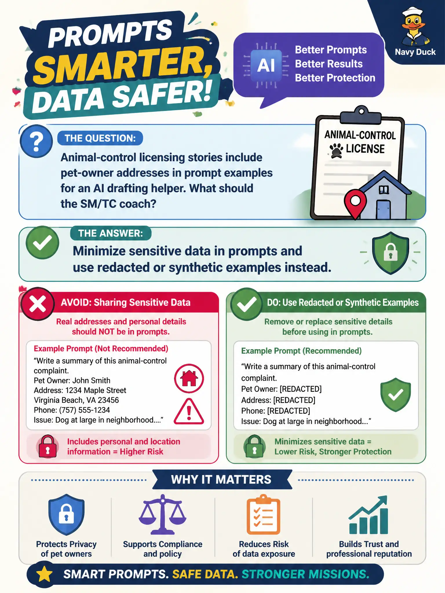 To Create an exciting colorful infographic that explains the concepts in the question: Question: Animal-control licensing stories include pet-owner addresses in prompt examples for an AI drafting helper. What should the SM/TC coach? Correct Answer: Minimize sensitive data in prompts and use redacted or synthetic examples instead. Put EVERY visible label in double quotes. No people. No A/B/C/D letters. In one of the four corners put a little "Navy Duck".