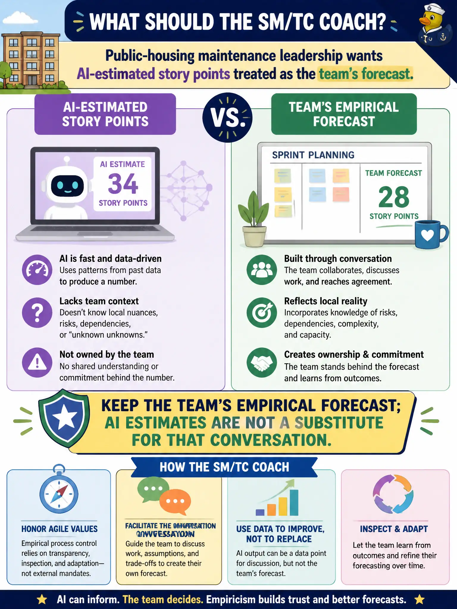 To Create an exciting colorful infographic that explains the concepts in the question: Question: Public-housing maintenance leadership wants AI-estimated story points treated as the team’s forecast. What should the SM/TC coach? Correct Answer: Keep the team’s empirical forecast; AI estimates are not a substitute for that conversation. Put EVERY visible label in double quotes. No people. No A/B/C/D letters. In one of the four corners put a little "Navy Duck".