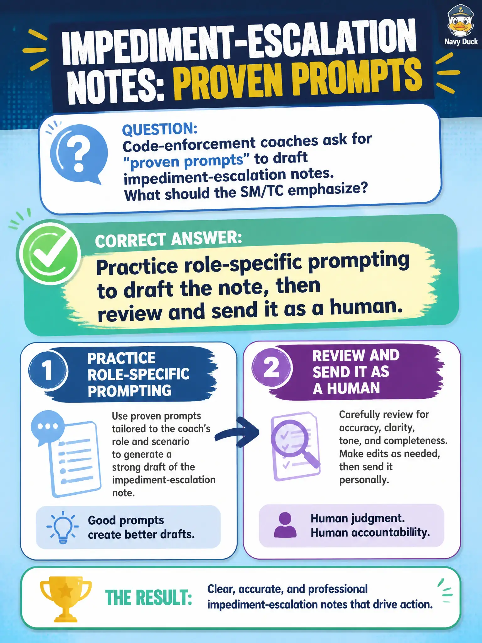 To Create an exciting colorful infographic that explains the concepts in the question: Question: Code-enforcement coaches ask for “proven prompts” to draft impediment-escalation notes. What should the SM/TC emphasize? Correct Answer: Practice role-specific prompting to draft the note, then review and send it as a human. Put EVERY visible label in double quotes. No people. No A/B/C/D letters. In one of the four corners put a little "Navy Duck".