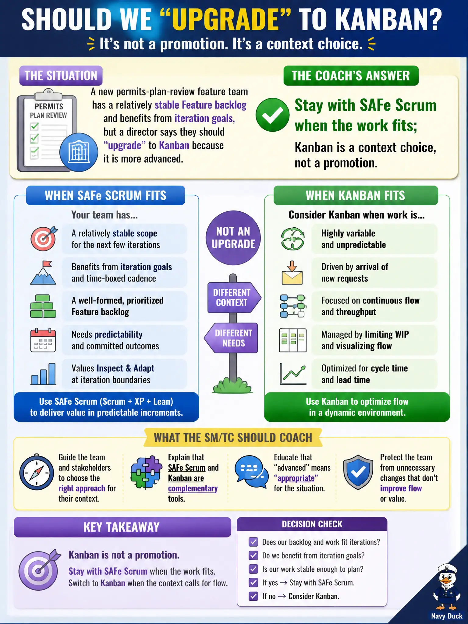 To Create an exciting colorful infographic that explains the concepts in the question: Question: A new permits-plan-review feature team has a relatively stable Feature backlog and benefits from iteration goals, but a director says they should “upgrade” to Kanban because it is more advanced. What should the SM/TC coach? Correct Answer: Stay with SAFe Scrum when the work fits; Kanban is a context choice, not a promotion. Put EVERY visible label in double quotes. No people. No A/B/C/D letters. In one of the four corners put a little "Navy Duck".