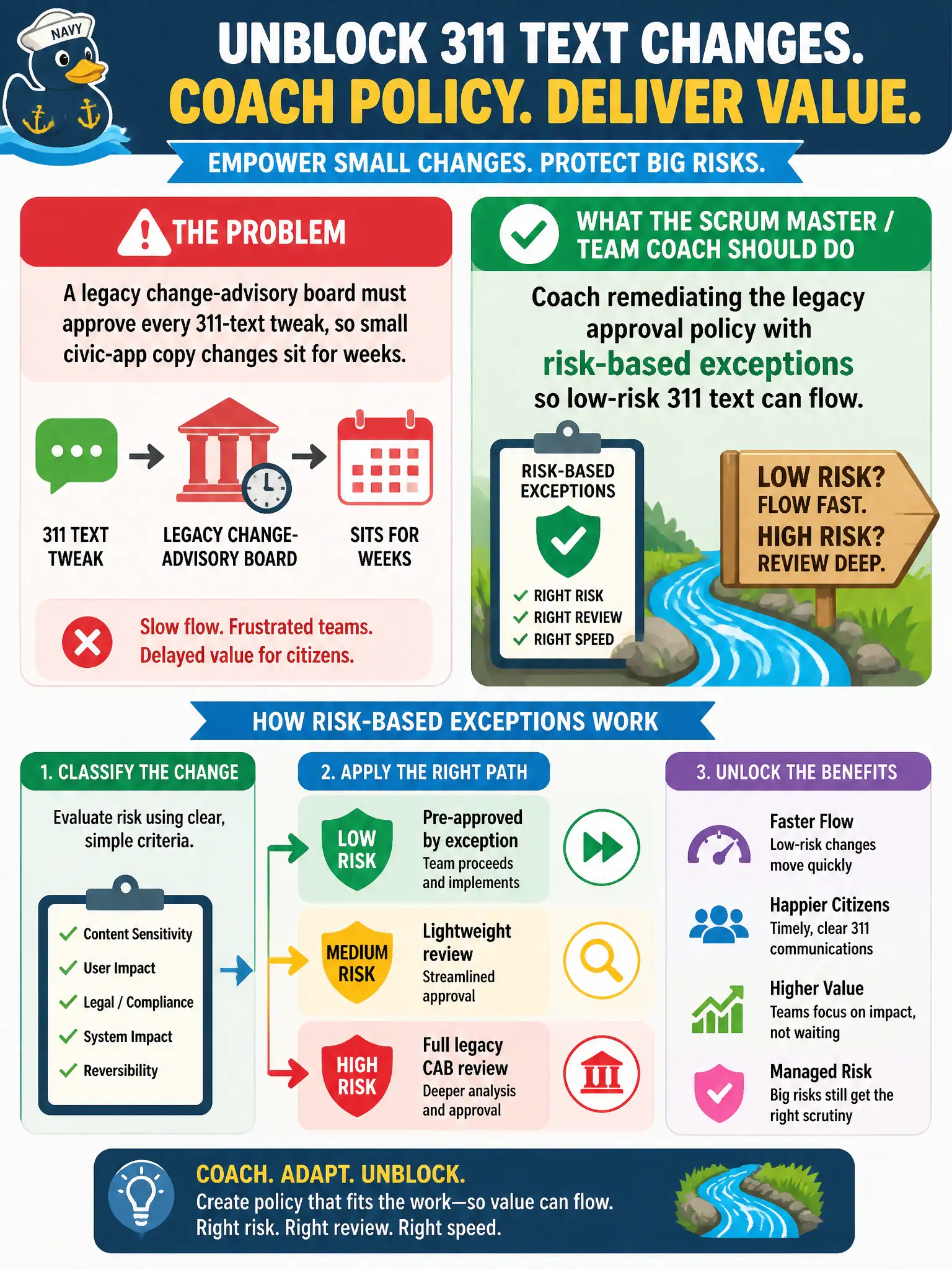 To Create an exciting colorful infographic that explains the concepts in the question: Question: A legacy change-advisory board must approve every 311-text tweak, so small civic-app copy changes sit for weeks. What should the Scrum Master/Team Coach do? Correct Answer: Coach remediating the legacy approval policy with risk-based exceptions so low-risk 311 text can flow Put EVERY visible label in double quotes. No people. No A/B/C/D letters. In one of the four corners put a little "Navy Duck".