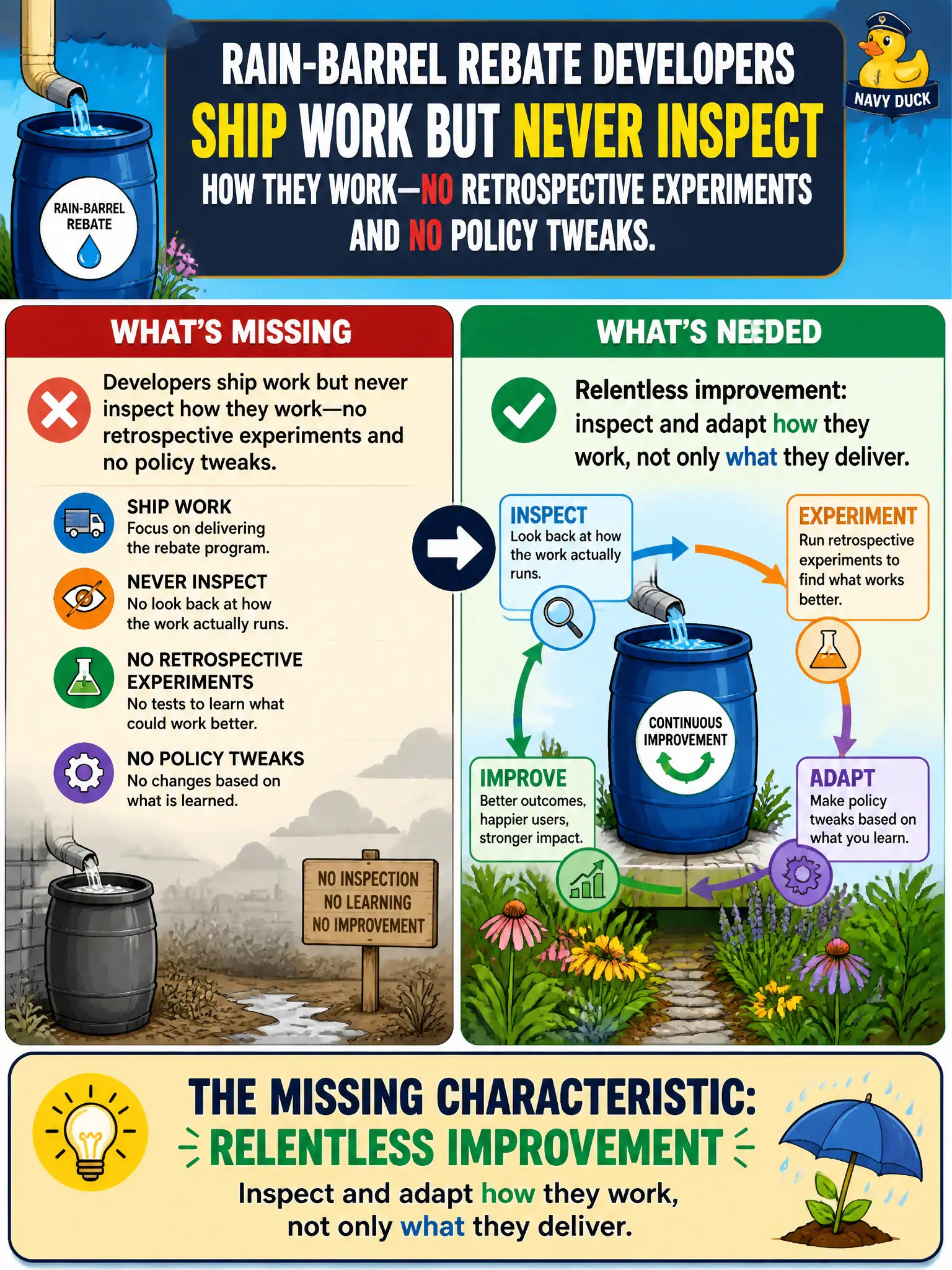 To Create an exciting colorful infographic that explains the concepts in the question: Question: Rain-barrel rebate developers ship work but never inspect how they work—no retrospective experiments and no policy tweaks. What characteristic is missing? Correct Answer: Relentless improvement: inspect and adapt how they work, not only what they deliver. Put EVERY visible label in double quotes. No people. No A/B/C/D letters. In one of the four corners put a little "Navy Duck".