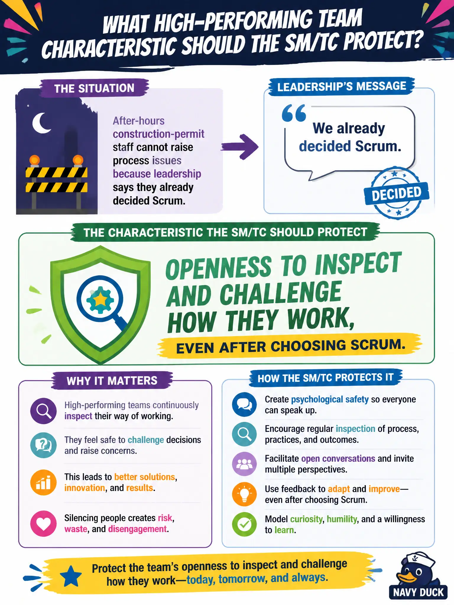 To Create an exciting colorful infographic that explains the concepts in the question: Question: After-hours construction-permit staff cannot raise process issues because leadership says they already decided Scrum. What high-performing-team characteristic should the SM/TC protect? Correct Answer: Openness to inspect and challenge how they work, even after choosing Scrum. Put EVERY visible label in double quotes. No people. No A/B/C/D letters. In one of the four corners put a little "Navy Duck".