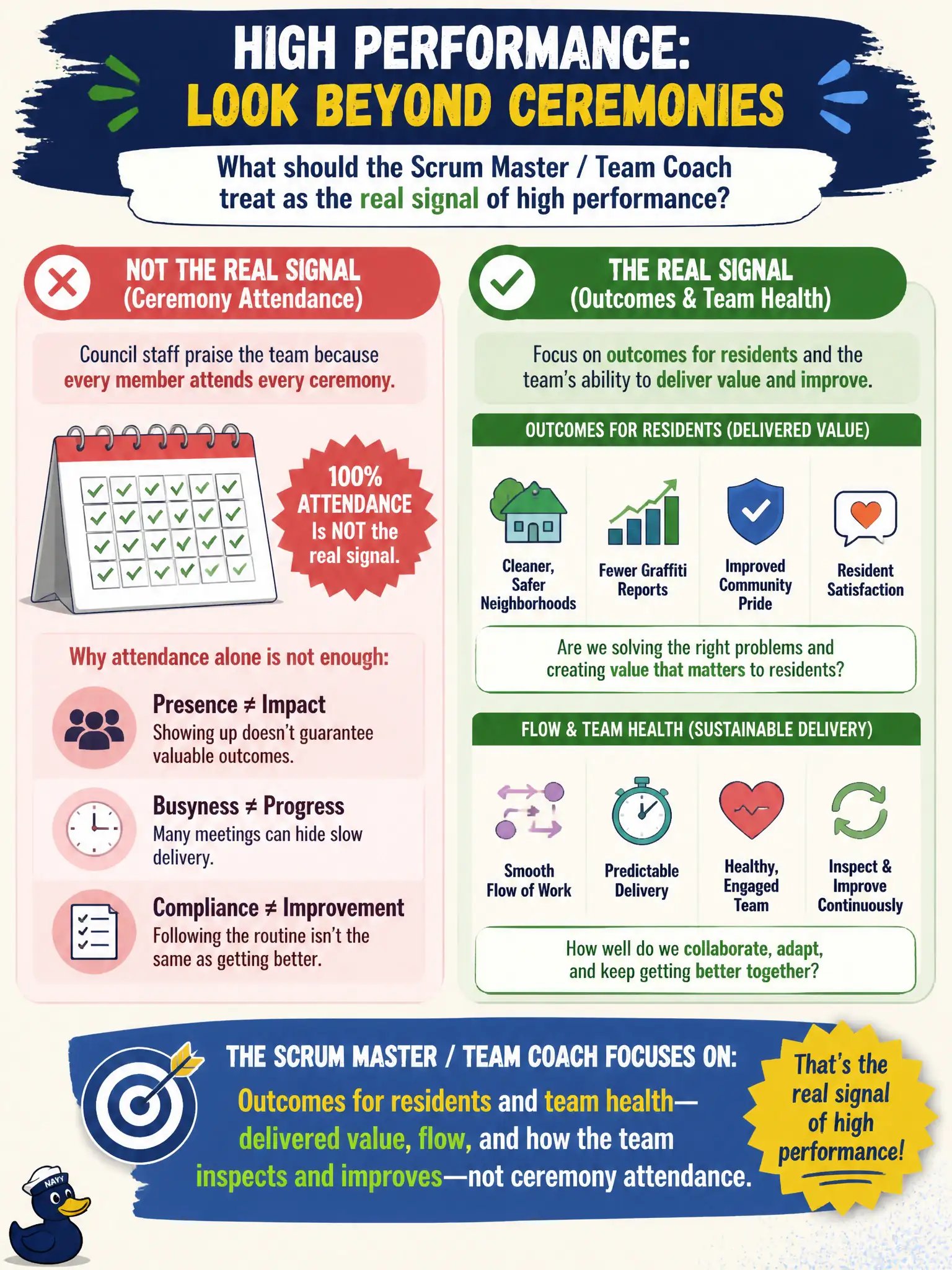 To Create an exciting colorful infographic that explains the concepts in the question: Question: Council staff call the graffiti-abatement team high performing because every member attends every ceremony. What should the Scrum Master / Team Coach treat as the real signal of high performance? Correct Answer: Outcomes for residents and team health—delivered value, flow, and how the team inspects and improves—not ceremony attendance. Put EVERY visible label in double quotes. No people. No A/B/C/D letters. In one of the four corners put a little "Navy Duck".