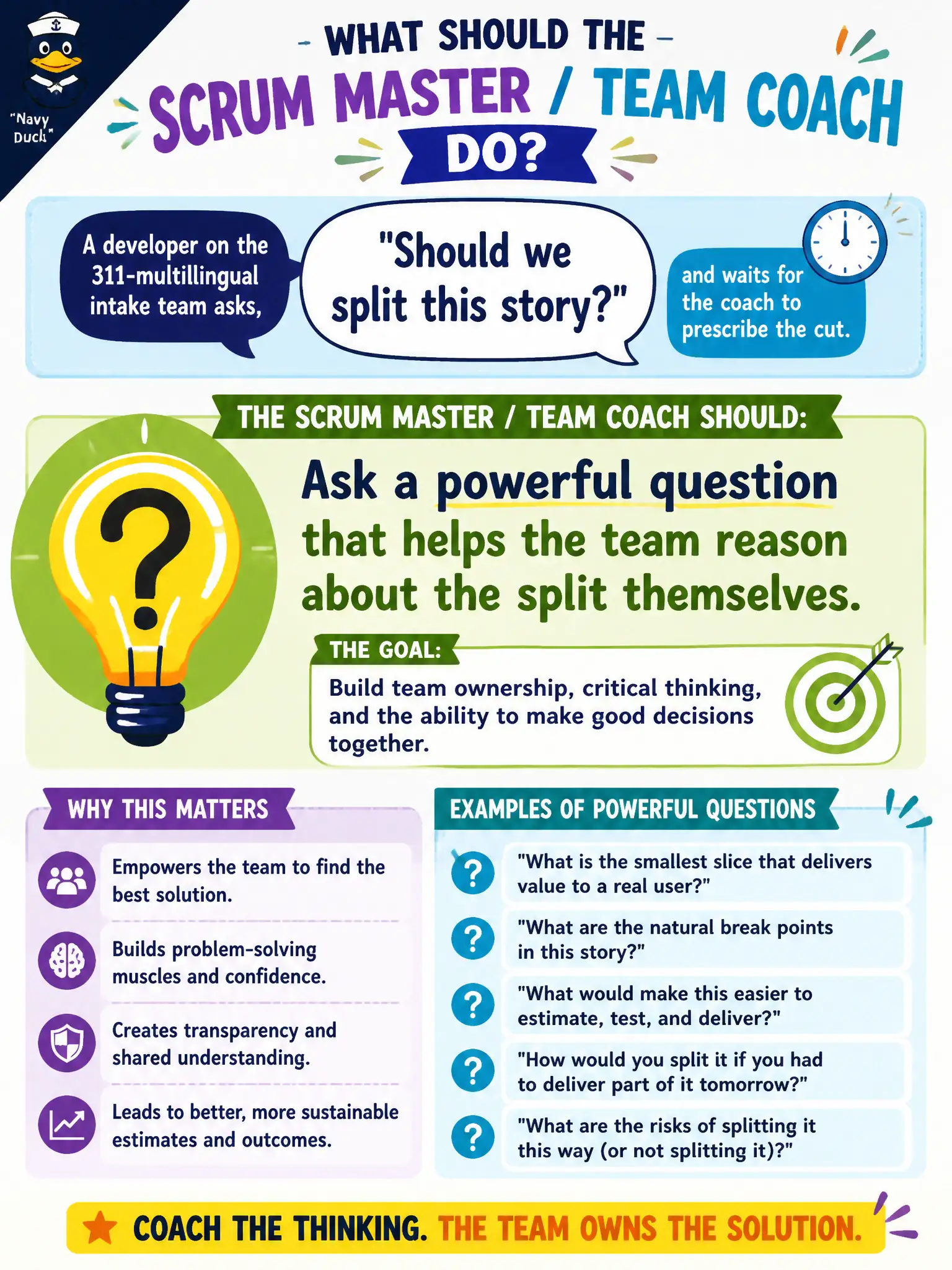 To Create an exciting colorful infographic that explains the concepts in the question: Question: A developer on the 311-multilingual intake team asks, "Should we split this story?" and waits for the coach to prescribe the cut. What should the Scrum Master / Team Coach do? Correct Answer: Ask a powerful question that helps the team reason about the split themselves. Put EVERY visible label in double quotes. No people. No A/B/C/D letters. In one of the four corners put a little "Navy Duck".