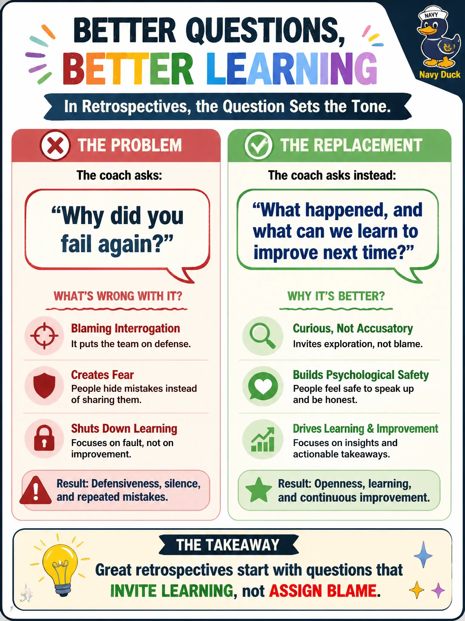 To Create an exciting colorful infographic that explains the concepts in the question: Question: During a warming-center reservation team's retrospective, the coach opens with, "Why did you fail again?" What is the problem with that question, and what should replace it? Correct Answer: It is a blaming interrogation; replace it with a curious, non-blaming question that invites learning. Put EVERY visible label in double quotes. No people. No A/B/C/D letters. In one of the four corners put a little "Navy Duck".