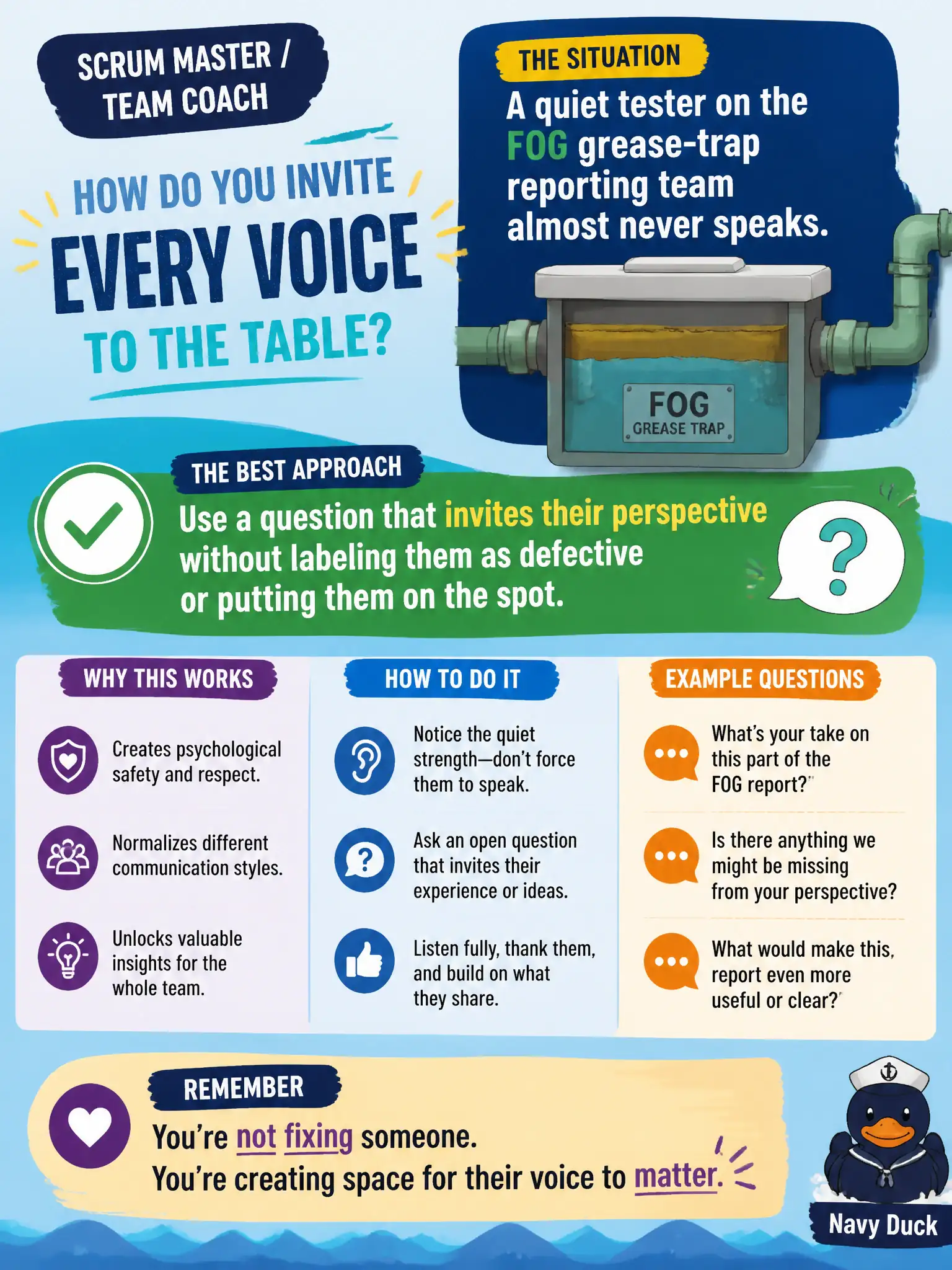To Create an exciting colorful infographic that explains the concepts in the question: Question: A quiet tester on the FOG grease-trap reporting team almost never speaks. How should the Scrum Master / Team Coach invite that voice? Correct Answer: Use a question that invites their perspective without labeling them as defective or putting them on the spot. Put EVERY visible label in double quotes. No people. No A/B/C/D letters. In one of the four corners put a little "Navy Duck".