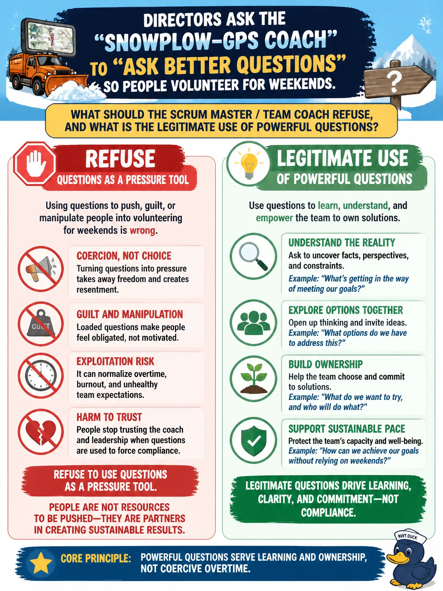 To Create an exciting colorful infographic that explains the concepts in the question: Question: Directors ask the snowplow-GPS coach to "ask better questions so people volunteer for weekends." What should the Scrum Master / Team Coach refuse, and what is the legitimate use of powerful questions? Correct Answer: Refuse questions as a pressure tool; use them for learning and ownership, not coercive overtime. Put EVERY visible label in double quotes. No people. No A/B/C/D letters. In one of the four corners put a little "Navy Duck".