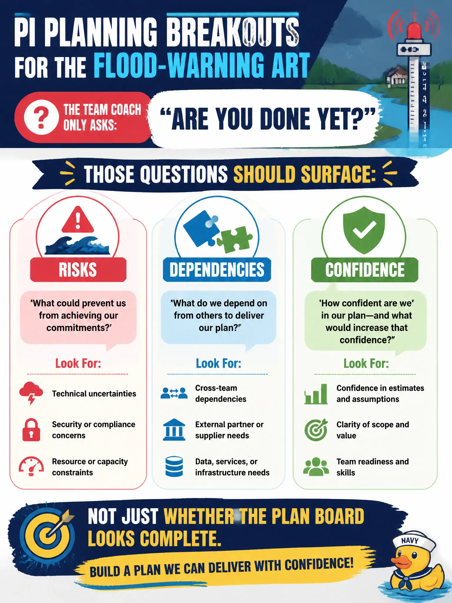 To Create an exciting colorful infographic that explains the concepts in the question: Question: During PI Planning breakouts for the flood-warning ART, the team coach only asks, "Are you done yet?" What should those questions surface instead? Correct Answer: Risks, dependencies, and confidence—not just whether the plan board looks complete. Put EVERY visible label in double quotes. No people. No A/B/C/D letters. In one of the four corners put a little "Navy Duck".