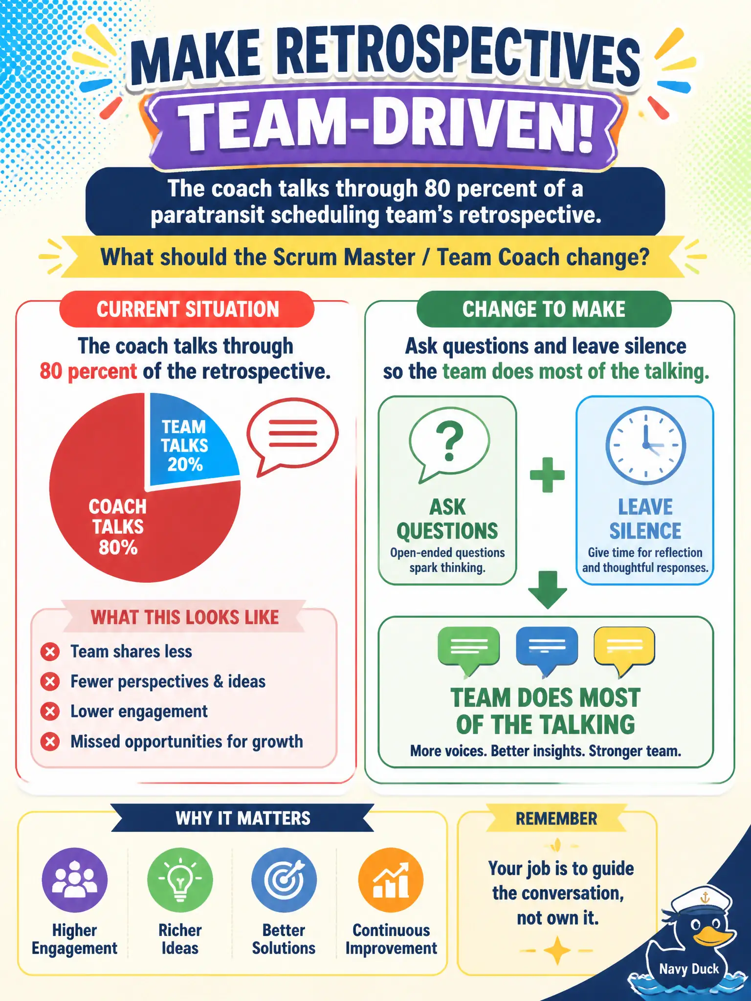 To Create an exciting colorful infographic that explains the concepts in the question: Question: The coach talks through 80 percent of a paratransit scheduling team's retrospective. What should the Scrum Master / Team Coach change? Correct Answer: Ask questions and leave silence so the team does most of the talking. Put EVERY visible label in double quotes. No people. No A/B/C/D letters. In one of the four corners put a little "Navy Duck".