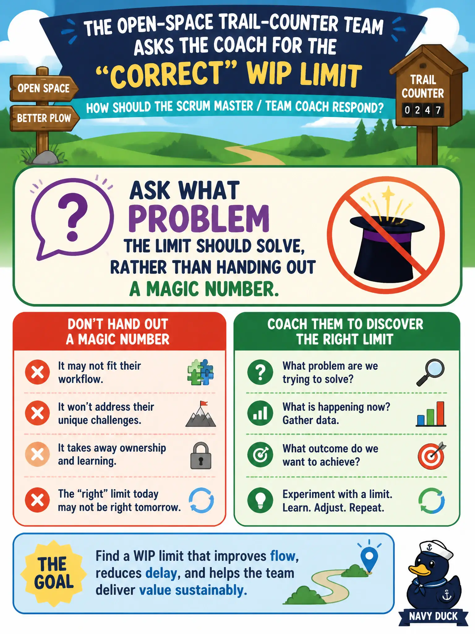 To Create an exciting colorful infographic that explains the concepts in the question: Question: The open-space trail-counter team asks the coach for the "correct" WIP limit. How should the Scrum Master / Team Coach respond? Correct Answer: Ask what problem the limit should solve, rather than handing out a magic number. Put EVERY visible label in double quotes. No people. No A/B/C/D letters. In one of the four corners put a little "Navy Duck".