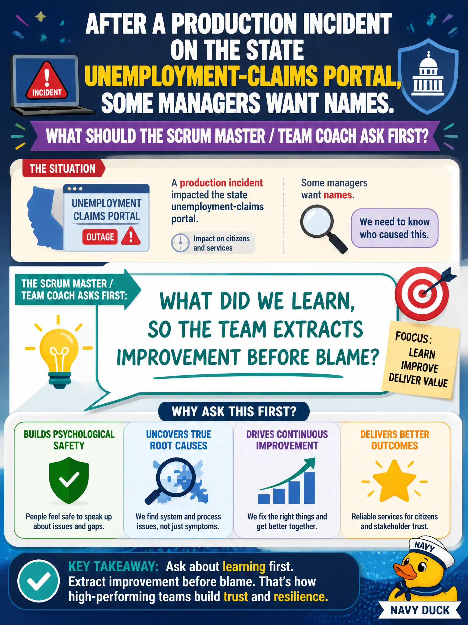 To Create an exciting colorful infographic that explains the concepts in the question: Question: After a production incident on the state unemployment-claims portal, some managers want names. What should the Scrum Master / Team Coach ask first? Correct Answer: What did we learn, so the team extracts improvement before blame? Put EVERY visible label in double quotes. No people. No A/B/C/D letters. In one of the four corners put a little "Navy Duck".