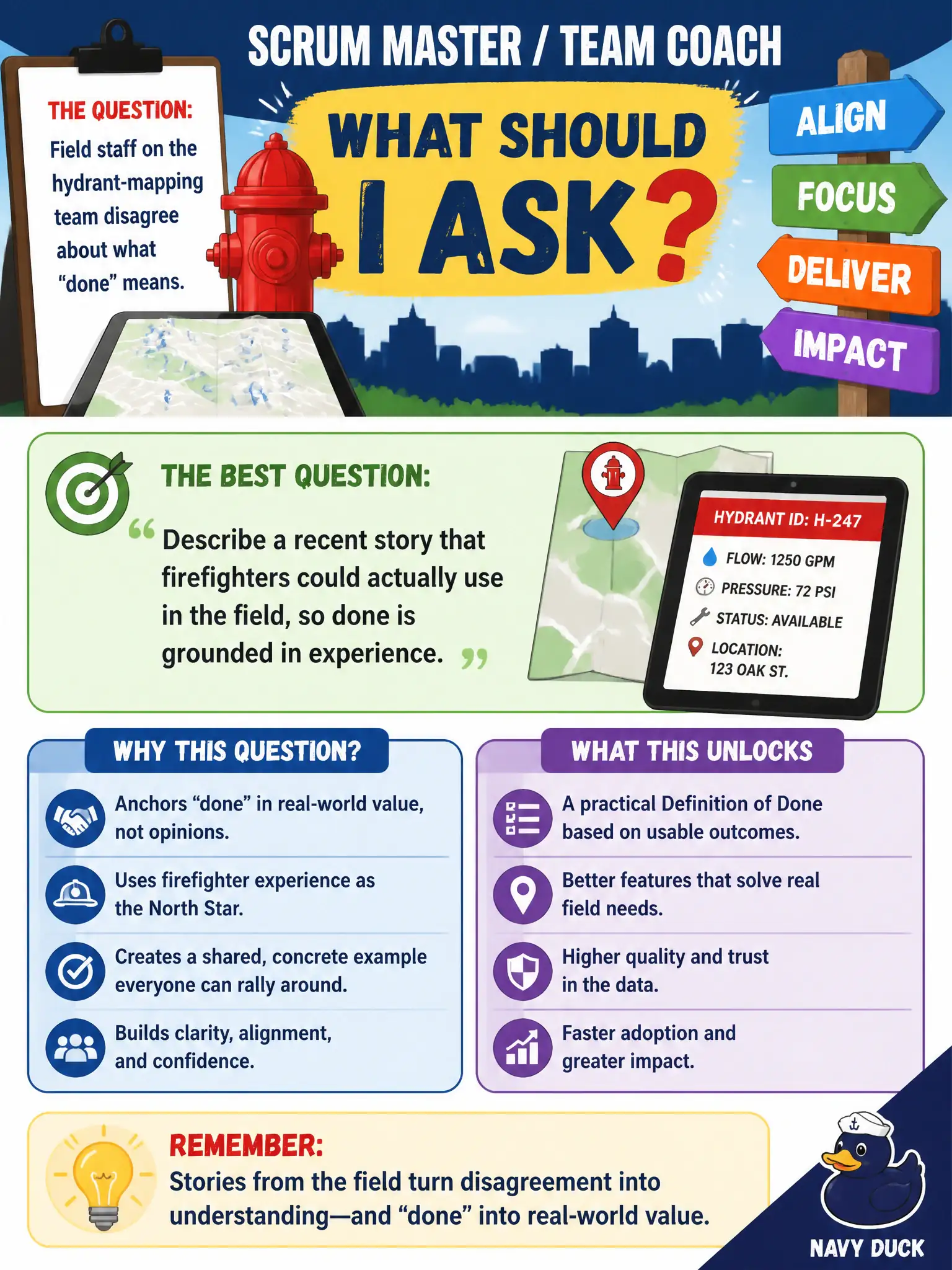 To Create an exciting colorful infographic that explains the concepts in the question: Question: Field staff on the hydrant-mapping team disagree about what "done" means. What should the Scrum Master / Team Coach ask? Correct Answer: Describe a recent story that firefighters could actually use in the field, so done is grounded in experience. Put EVERY visible label in double quotes. No people. No A/B/C/D letters. In one of the four corners put a little "Navy Duck".