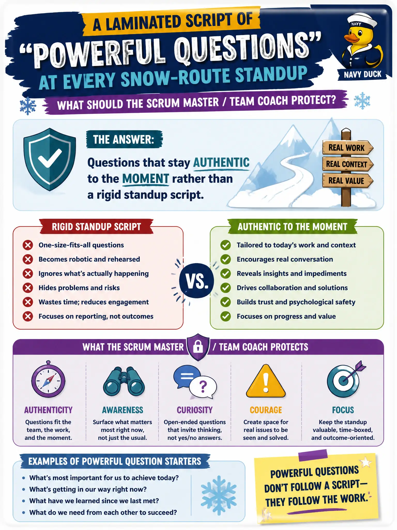 To Create an exciting colorful infographic that explains the concepts in the question: Question: Leadership wants a laminated script of "powerful questions" read verbatim at every snow-route standup. What should the Scrum Master / Team Coach protect? Correct Answer: Questions that stay authentic to the moment rather than a rigid standup script. Put EVERY visible label in double quotes. No people. No A/B/C/D letters. In one of the four corners put a little "Navy Duck".