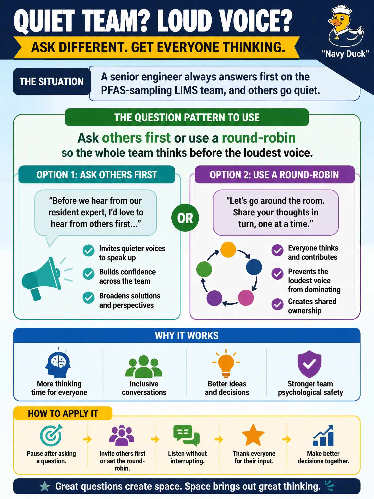 To Create an exciting colorful infographic that explains the concepts in the question: Question: A senior engineer always answers first on the PFAS-sampling LIMS team, and others go quiet. What question pattern should the Scrum Master / Team Coach use? Correct Answer: Ask others first or use a round-robin so the whole team thinks before the loudest voice. Put EVERY visible label in double quotes. No people. No A/B/C/D letters. In one of the four corners put a little "Navy Duck".