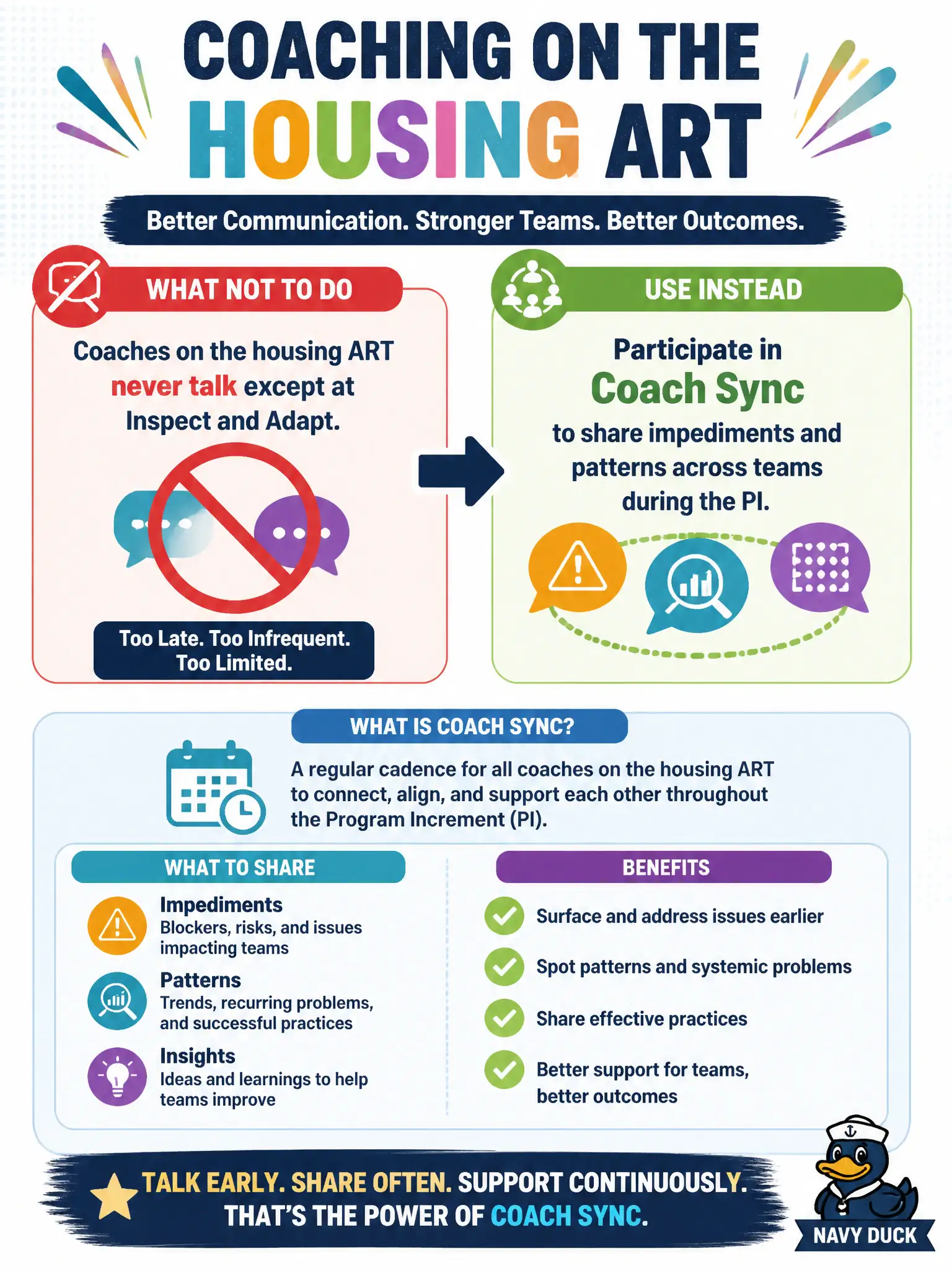 To Create an exciting colorful infographic that explains the concepts in the question: Question: Coaches on the housing ART never talk except at Inspect and Adapt. What should the Scrum Master / Team Coach use instead? Correct Answer: Participate in Coach Sync to share impediments and patterns across teams during the PI. Put EVERY visible label in double quotes. No people. No A/B/C/D letters. In one of the four corners put a little "Navy Duck".