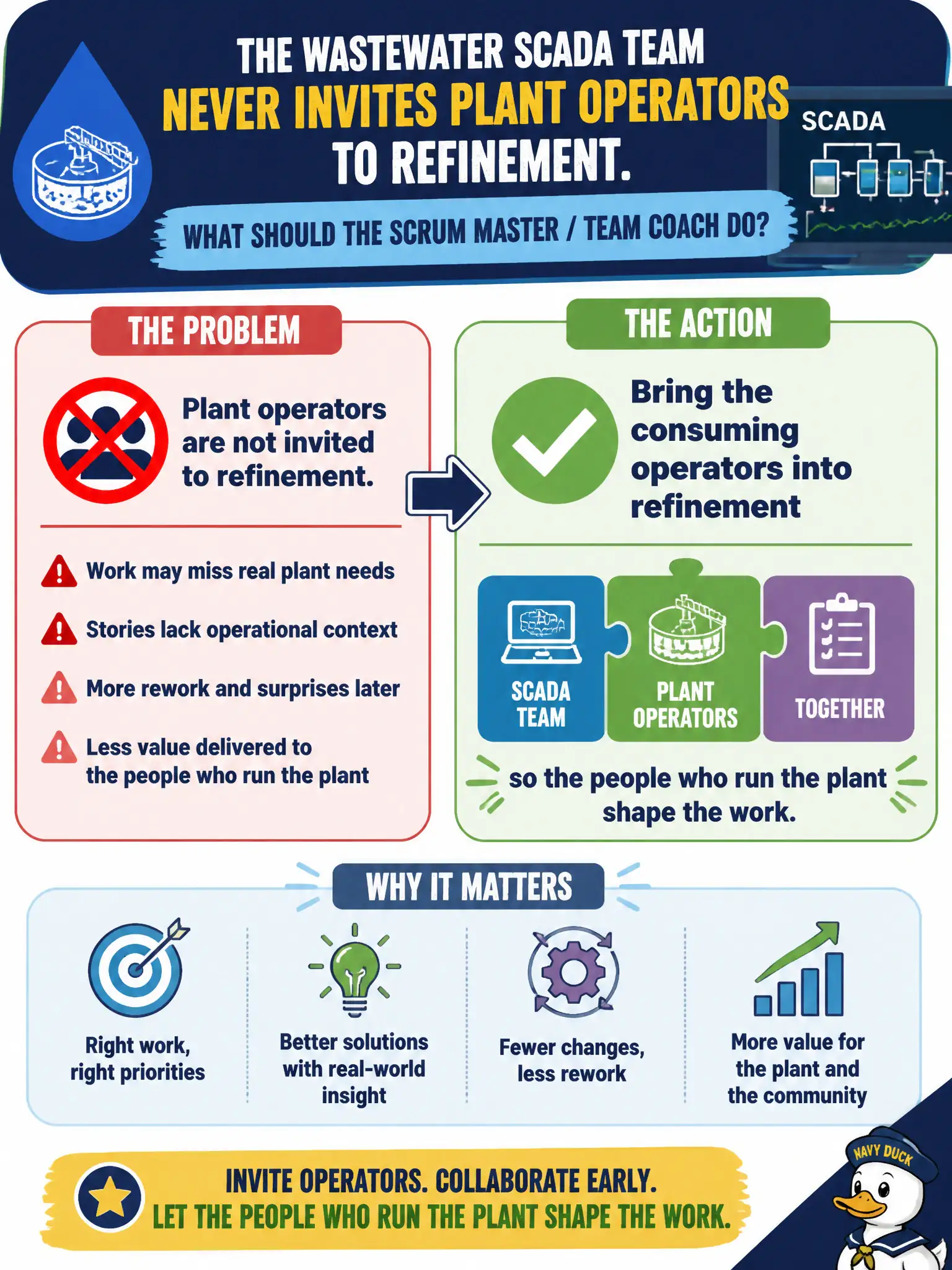 To Create an exciting colorful infographic that explains the concepts in the question: Question: The wastewater SCADA team never invites plant operators to refinement. What should the Scrum Master / Team Coach do? Correct Answer: Bring the consuming operators into refinement so the people who run the plant shape the work. Put EVERY visible label in double quotes. No people. No A/B/C/D letters. In one of the four corners put a little "Navy Duck".